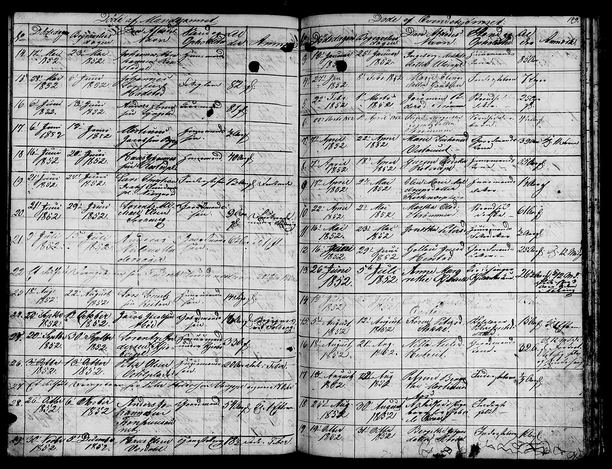 Ministerialprotokoller, klokkerbøker og fødselsregistre - Nord-Trøndelag, SAT/A-1458/730/L0299: Klokkerbok nr. 730C02, 1849-1871, s. 149