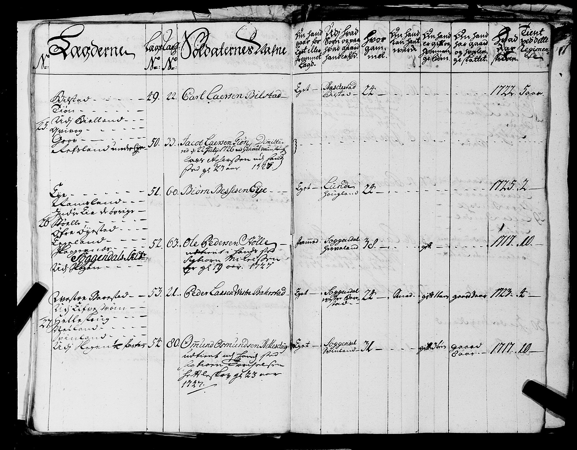 Fylkesmannen i Rogaland, AV/SAST-A-101928/99/3/325/325CA, 1655-1832, s. 2454