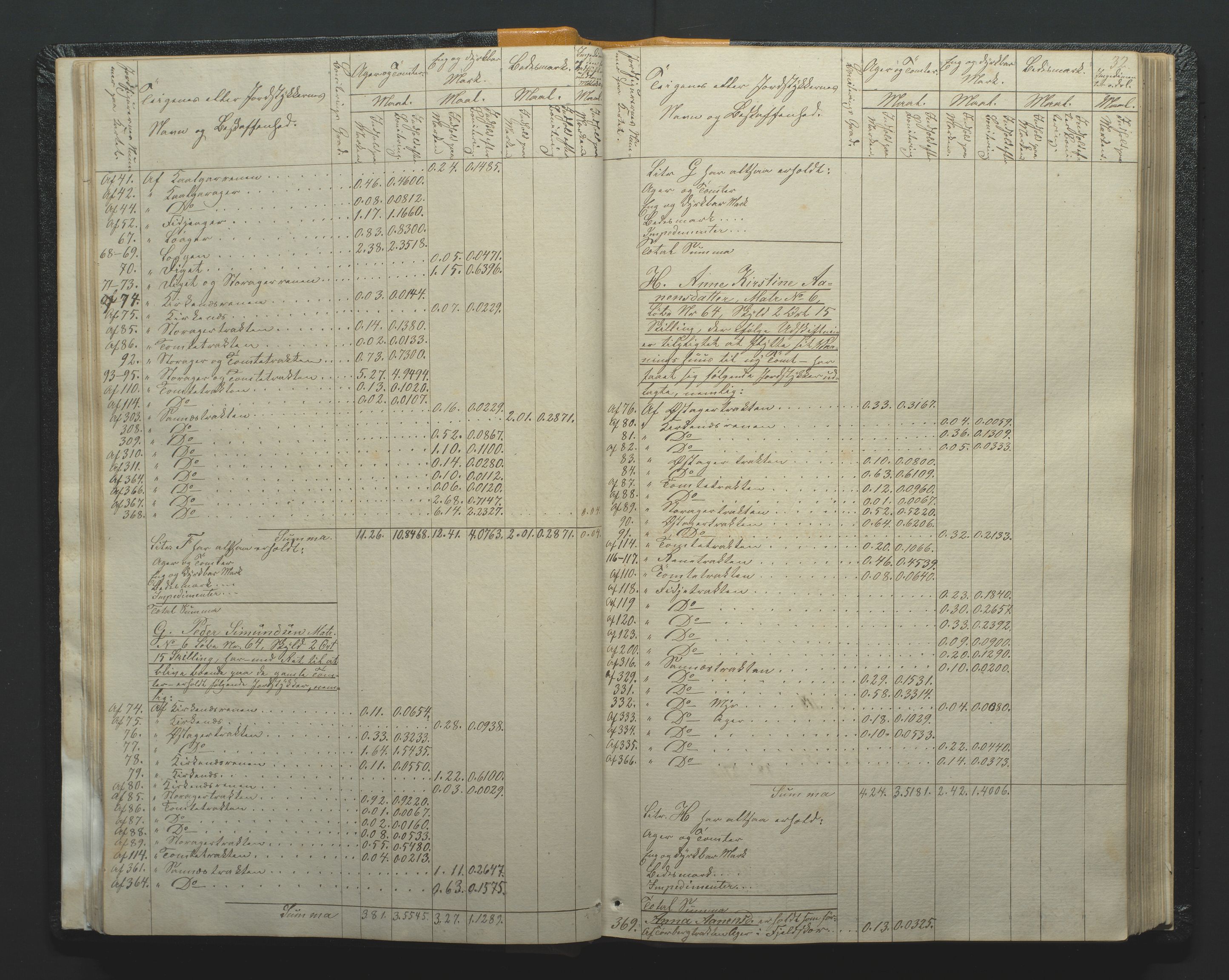 Utskiftningsformannen i Nedenes amt, AV/SAK-1541-0002/F/Fa/Faa/L0002: Utskiftningsprotokoll med gårdsregister, Nedenes amt nr 2, 1860-1867, s. 32