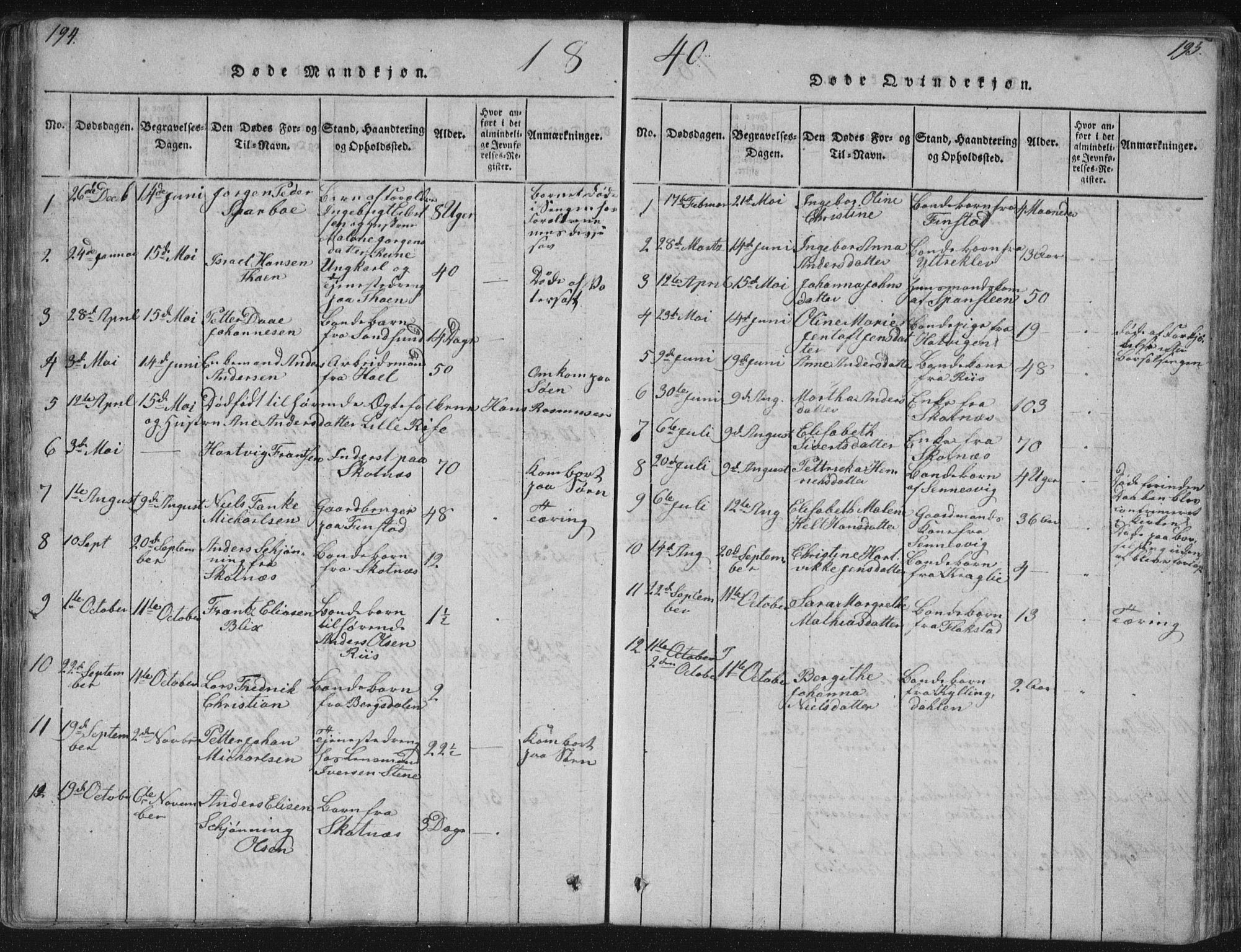 Ministerialprotokoller, klokkerbøker og fødselsregistre - Nordland, AV/SAT-A-1459/881/L1164: Klokkerbok nr. 881C01, 1818-1853, s. 194-195