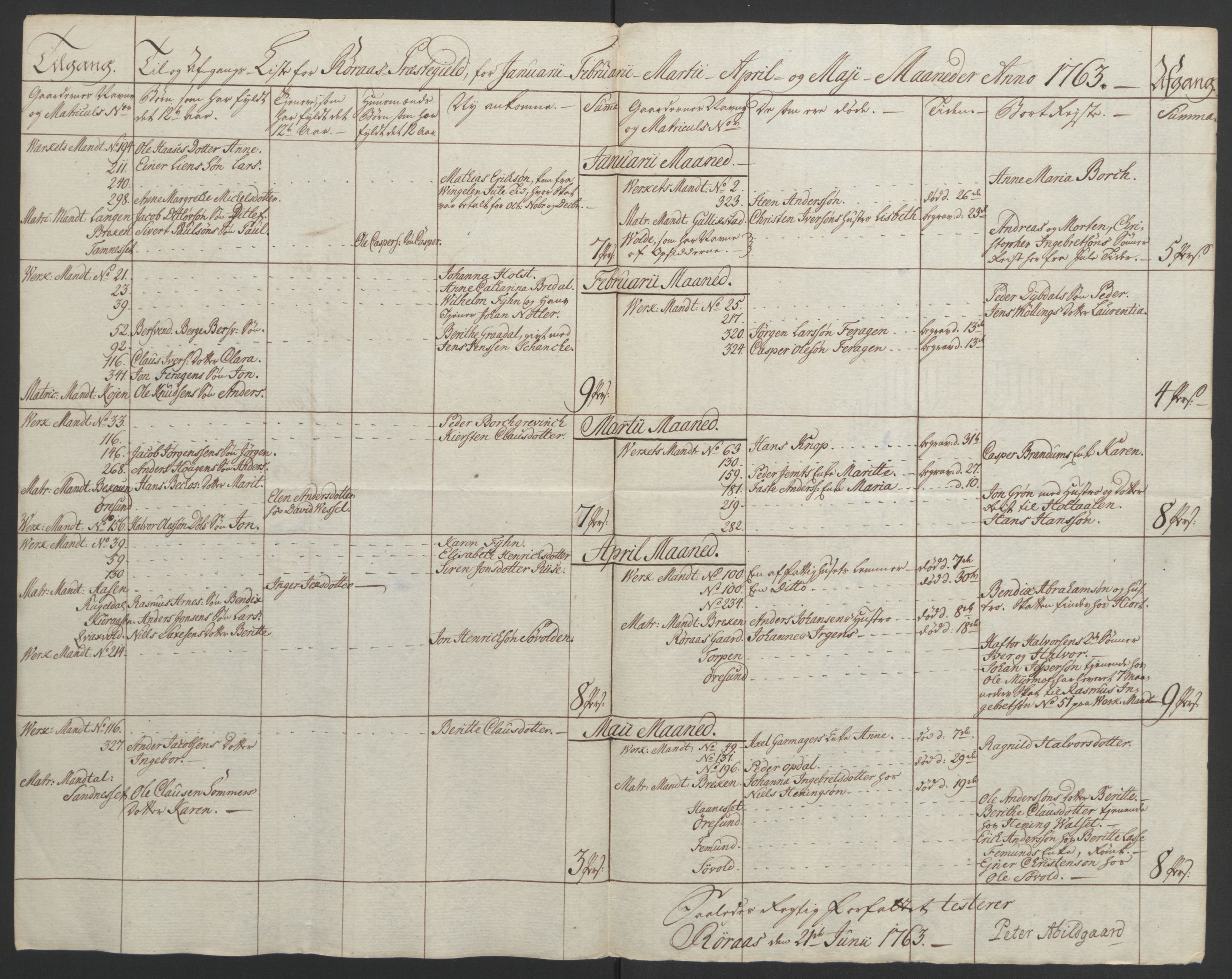 Rentekammeret inntil 1814, Realistisk ordnet avdeling, RA/EA-4070/Ol/L0021: [Gg 10]: Ekstraskatten, 23.09.1762. Orkdal og Gauldal, 1762-1767, s. 361