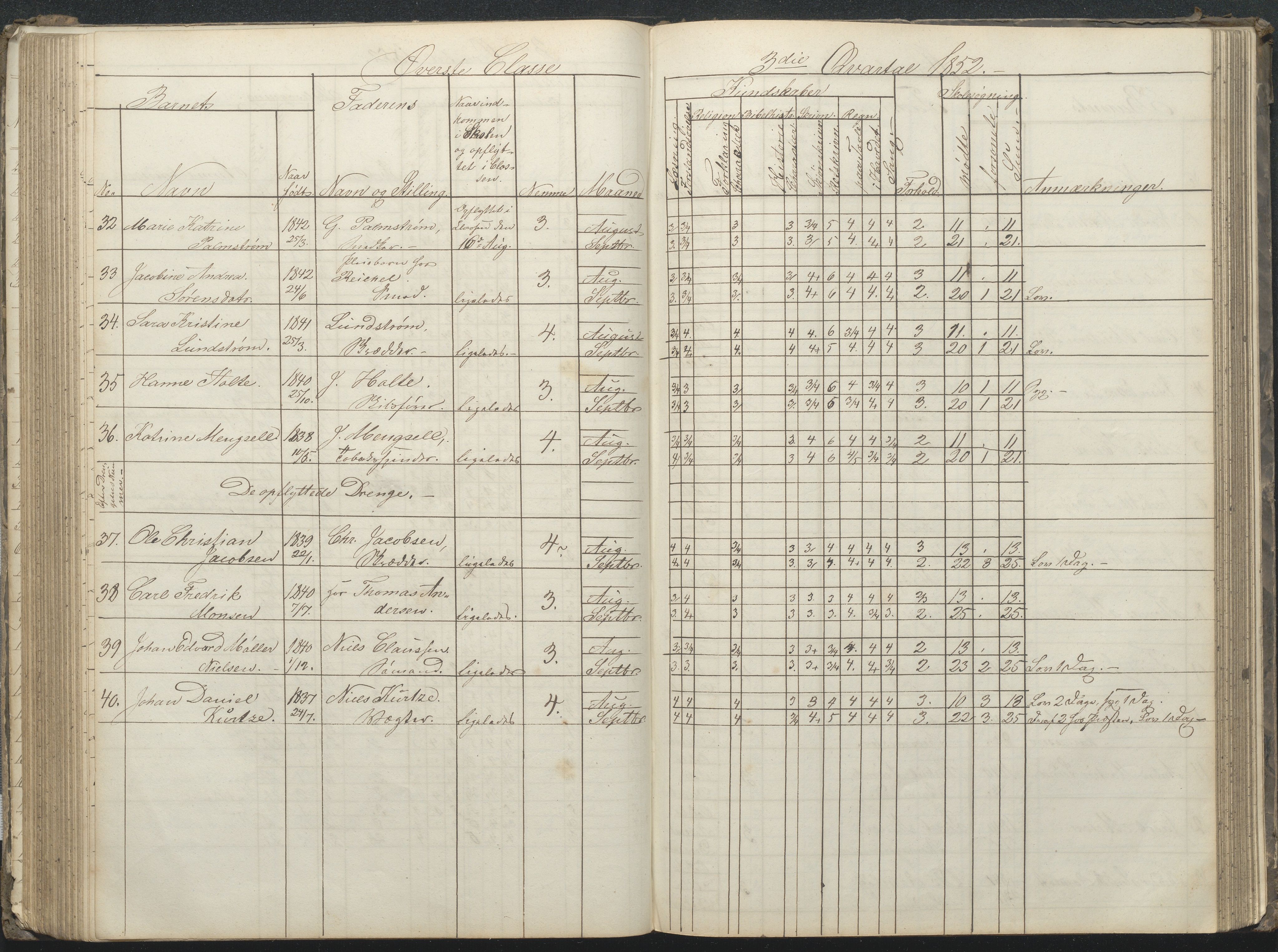 Arendal kommune, Katalog I, AAKS/KA0906-PK-I/07/L0032: Fattigskolens dagbok, 1843-1856