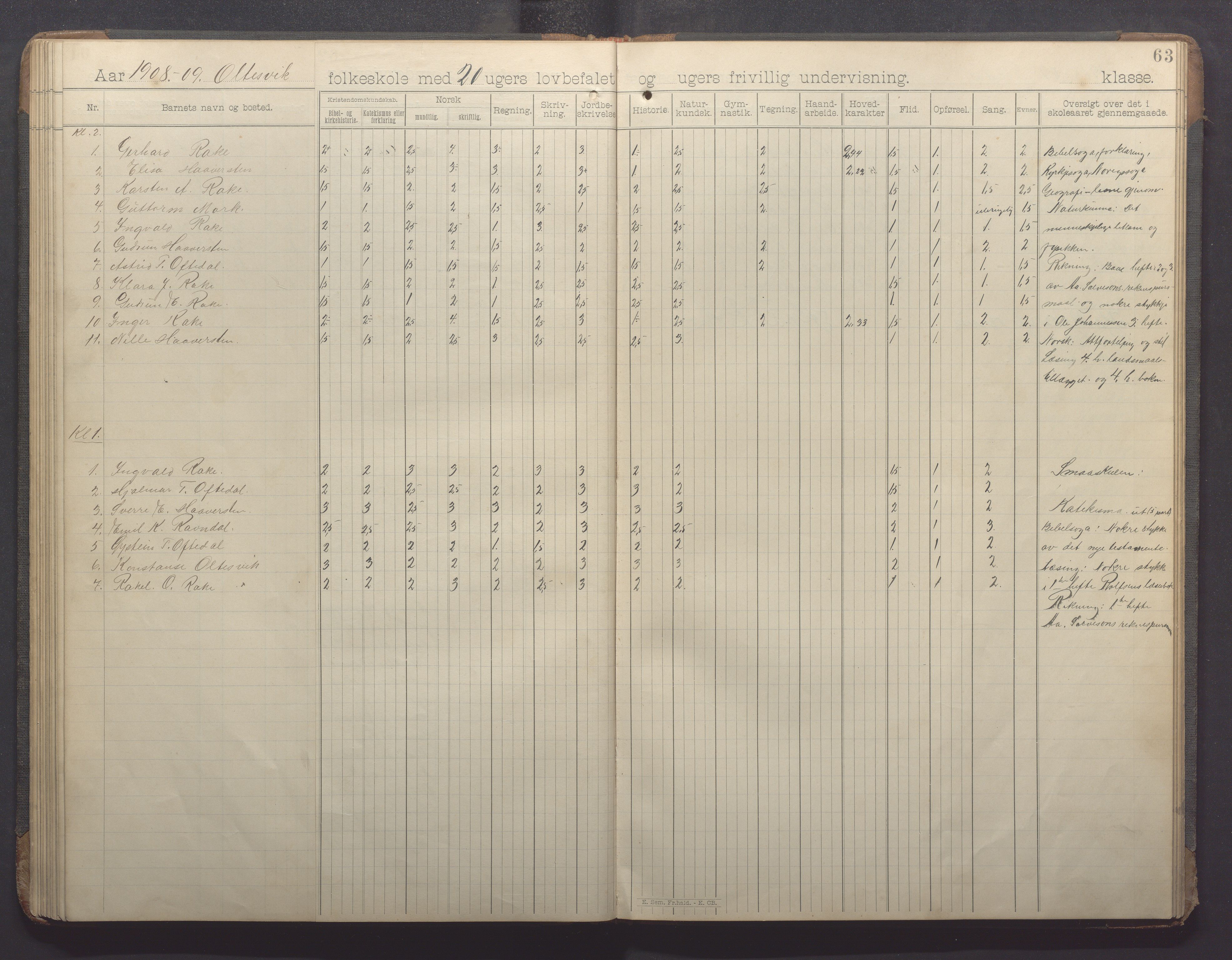 Høle kommune - Oltesvik skole, IKAR/K-100031/H/L0001: Skoleprotokoll, 1894-1915, s. 63