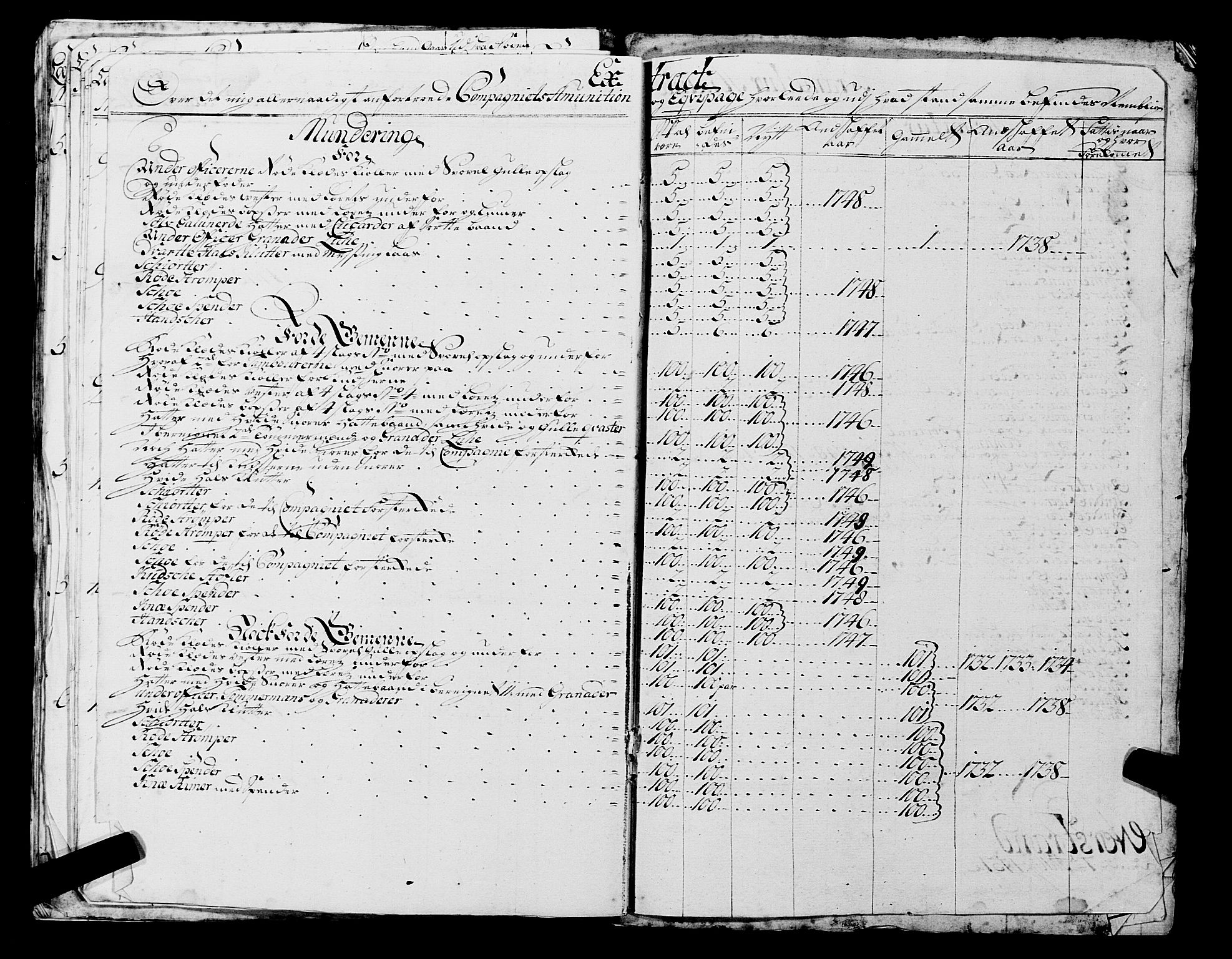 Fylkesmannen i Rogaland, AV/SAST-A-101928/99/3/325/325CA, 1655-1832, s. 4042