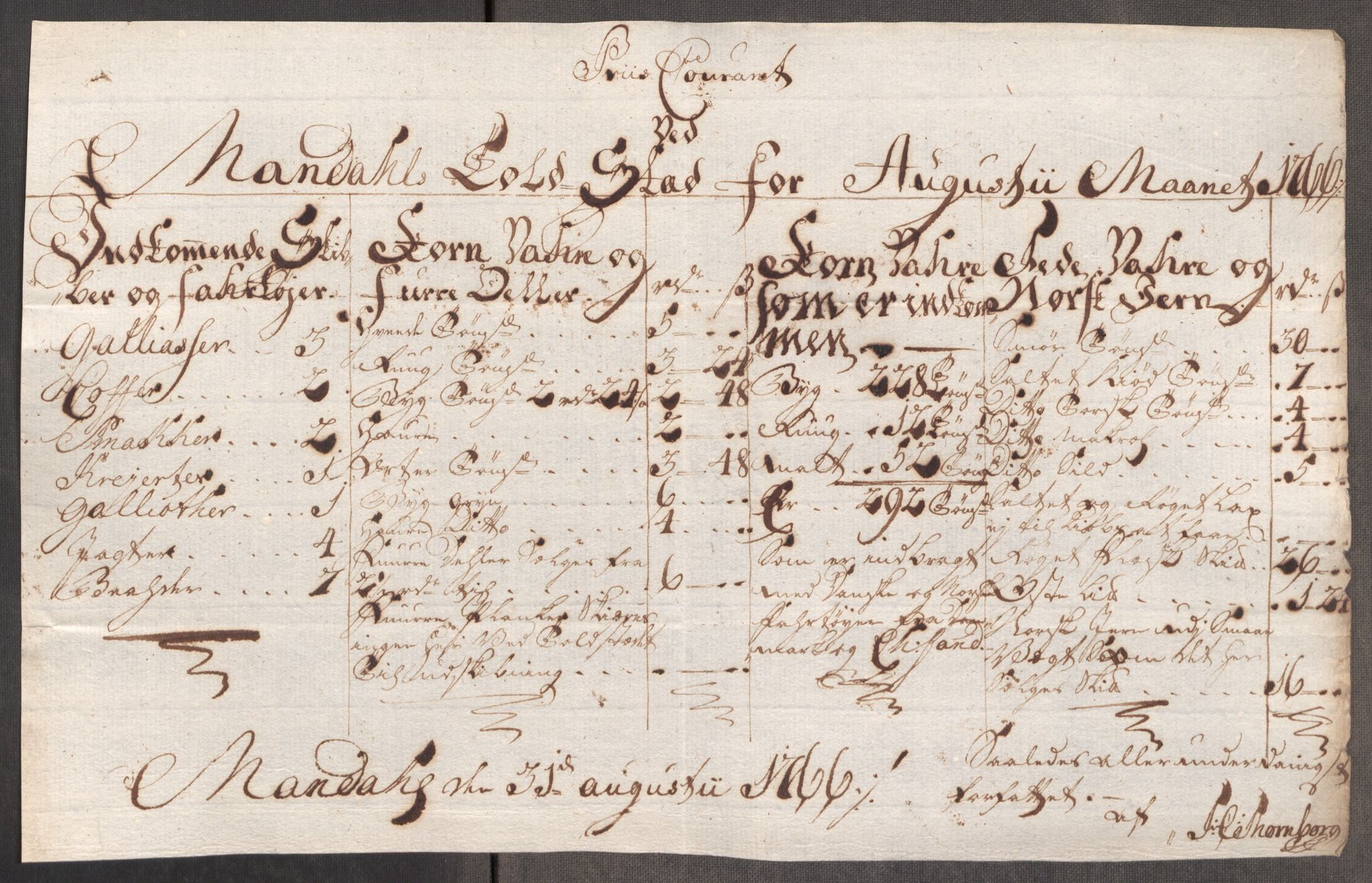 Rentekammeret inntil 1814, Realistisk ordnet avdeling, AV/RA-EA-4070/Oe/L0008: [Ø1]: Priskuranter, 1764-1768, s. 700
