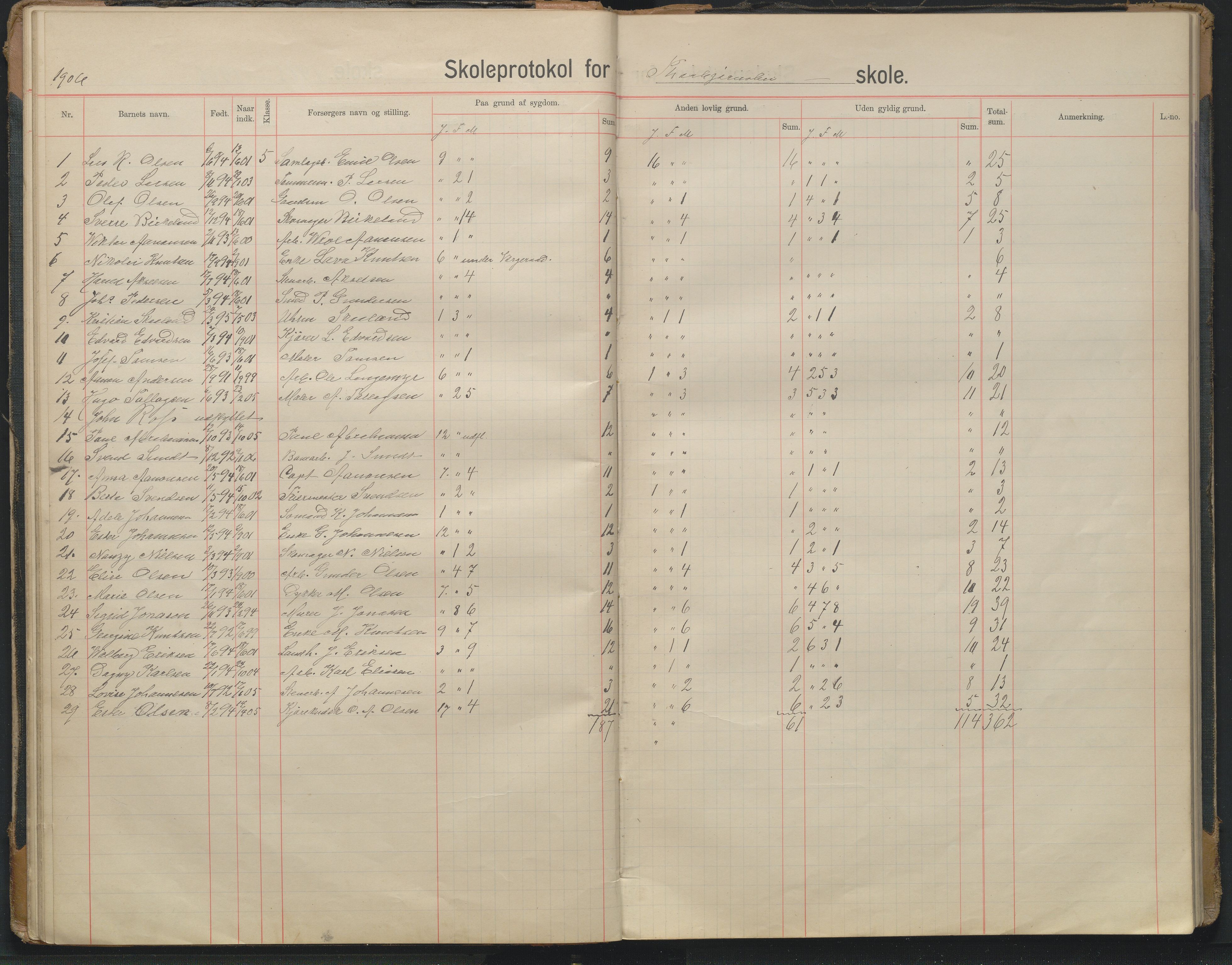 Arendal kommune, Katalog I, AAKS/KA0906-PK-I/07/L0343: Hovedbok Barbu skole, 1913-1914