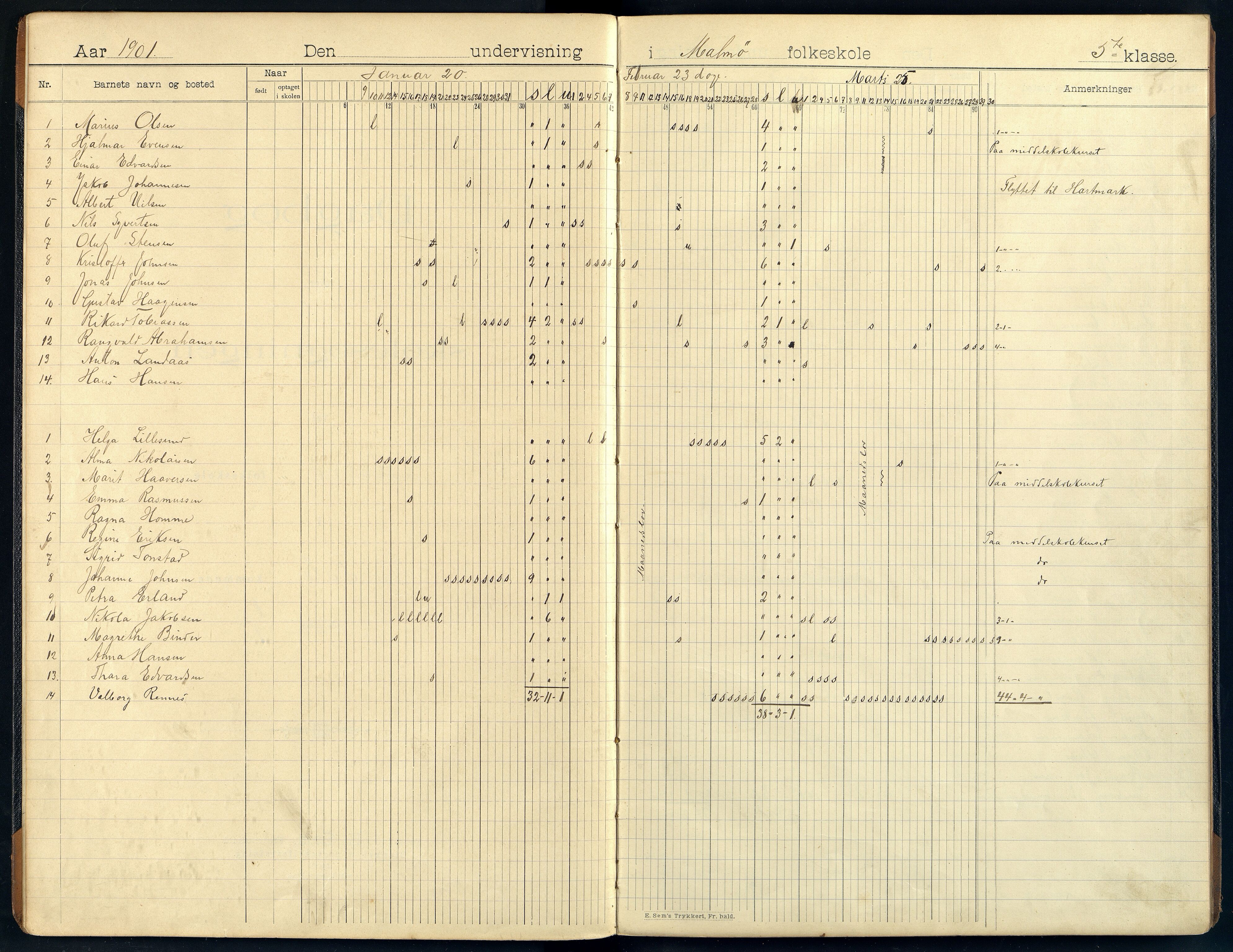 Mandal By - Mandal Allmueskole/Folkeskole/Skole, ARKSOR/1002MG551/I/L0037: Dagbok, 1901-1906