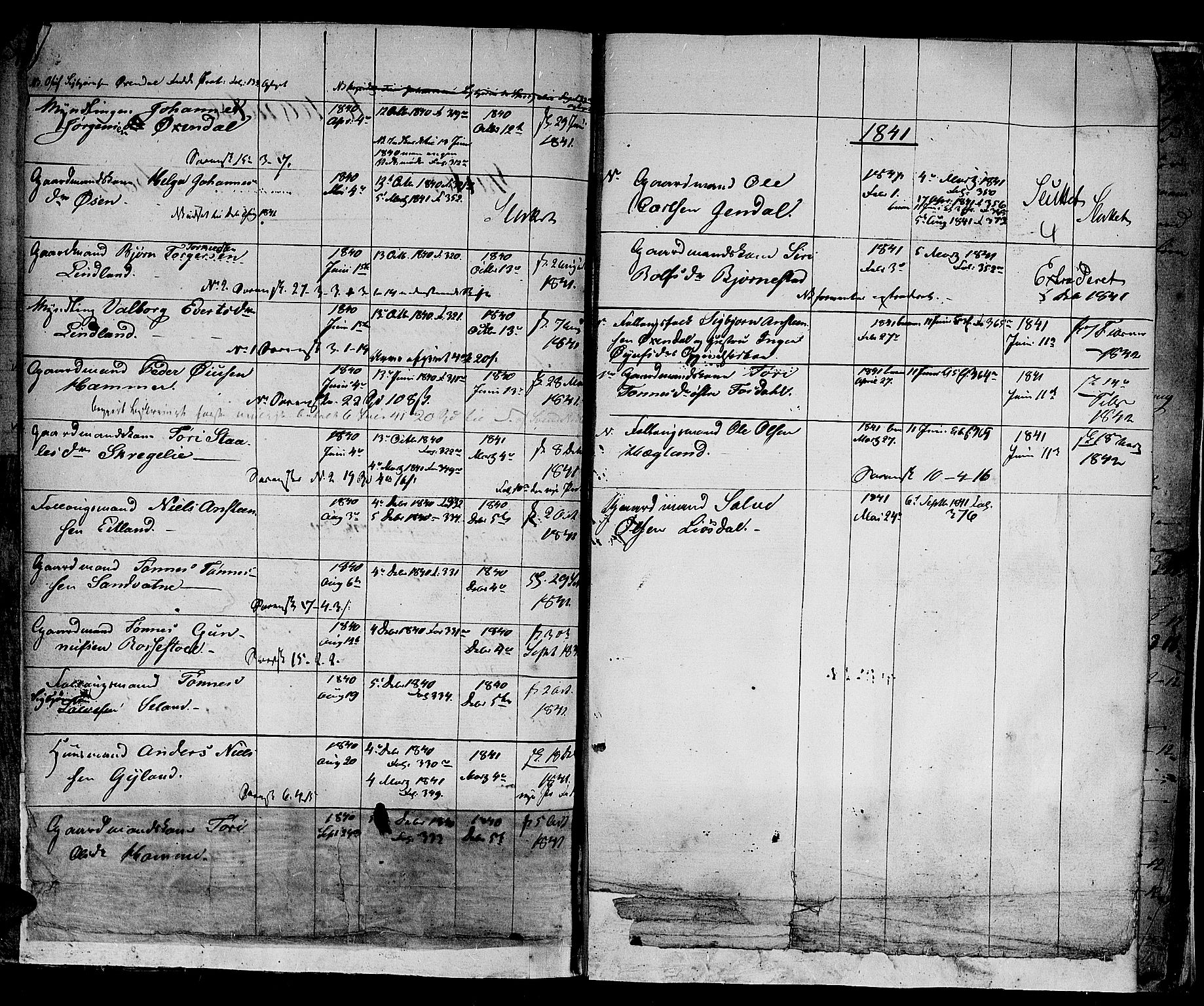 Flekkefjord sorenskriveri, AV/SAK-1221-0001/H/Hc/L0011: Skifteprotokoll nr. 5, med gårdsnavn- og personnavnregister, 1835-1841