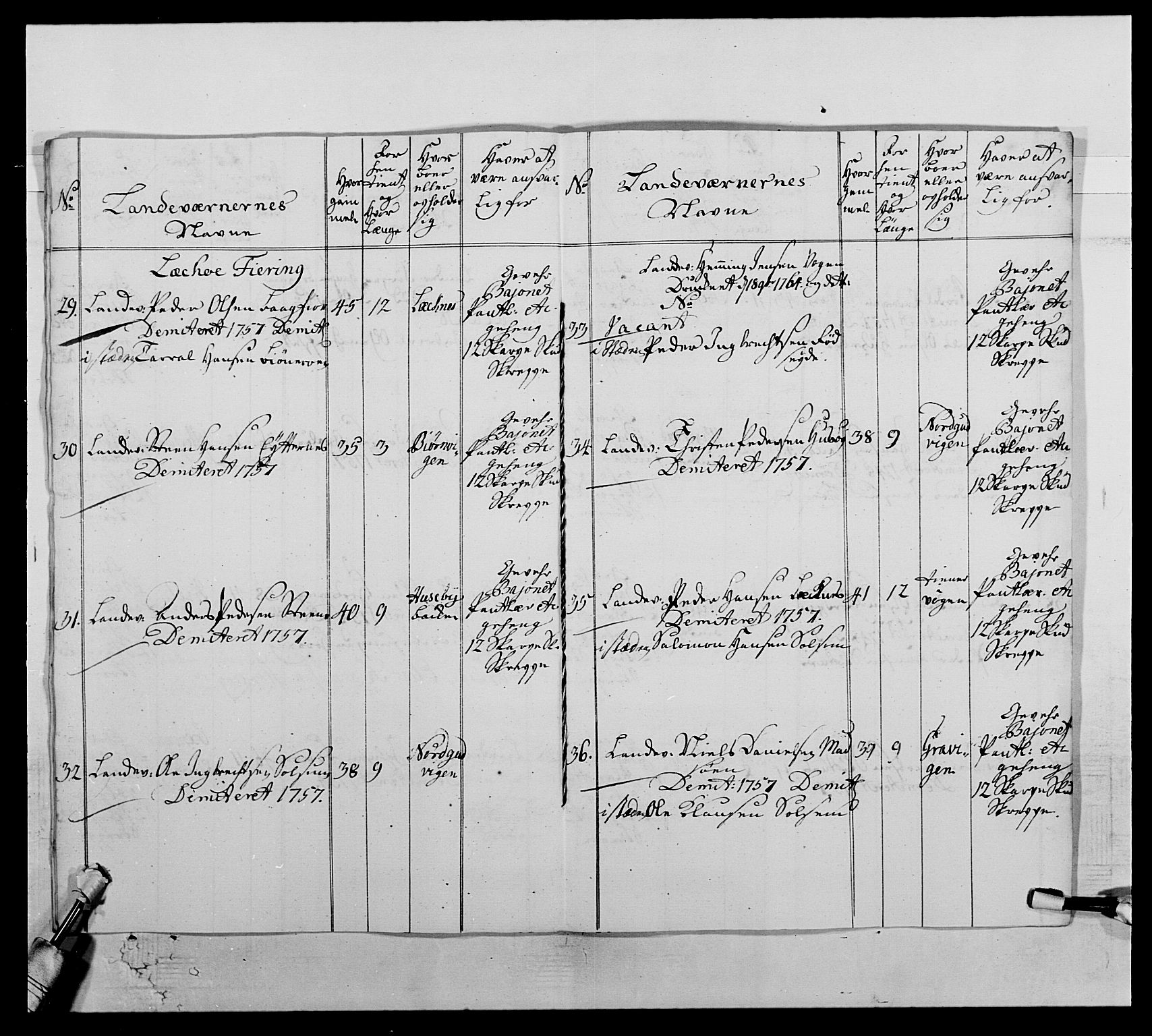 Kommanderende general (KG I) med Det norske krigsdirektorium, AV/RA-EA-5419/E/Ea/L0510: 1. Trondheimske regiment, 1756-1765, s. 459