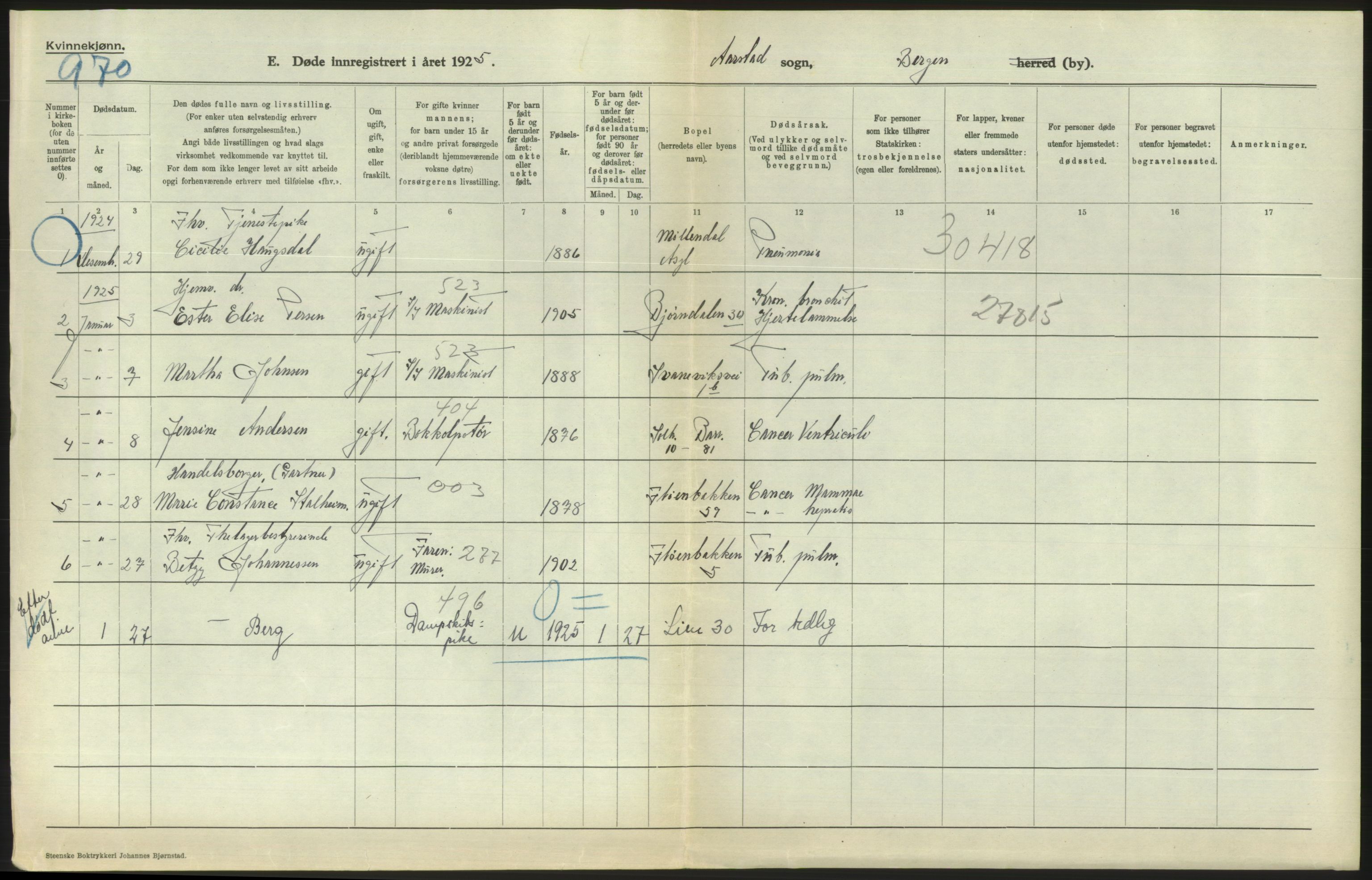 Statistisk sentralbyrå, Sosiodemografiske emner, Befolkning, RA/S-2228/D/Df/Dfc/Dfce/L0029: Bergen: Gifte, døde., 1925, s. 748