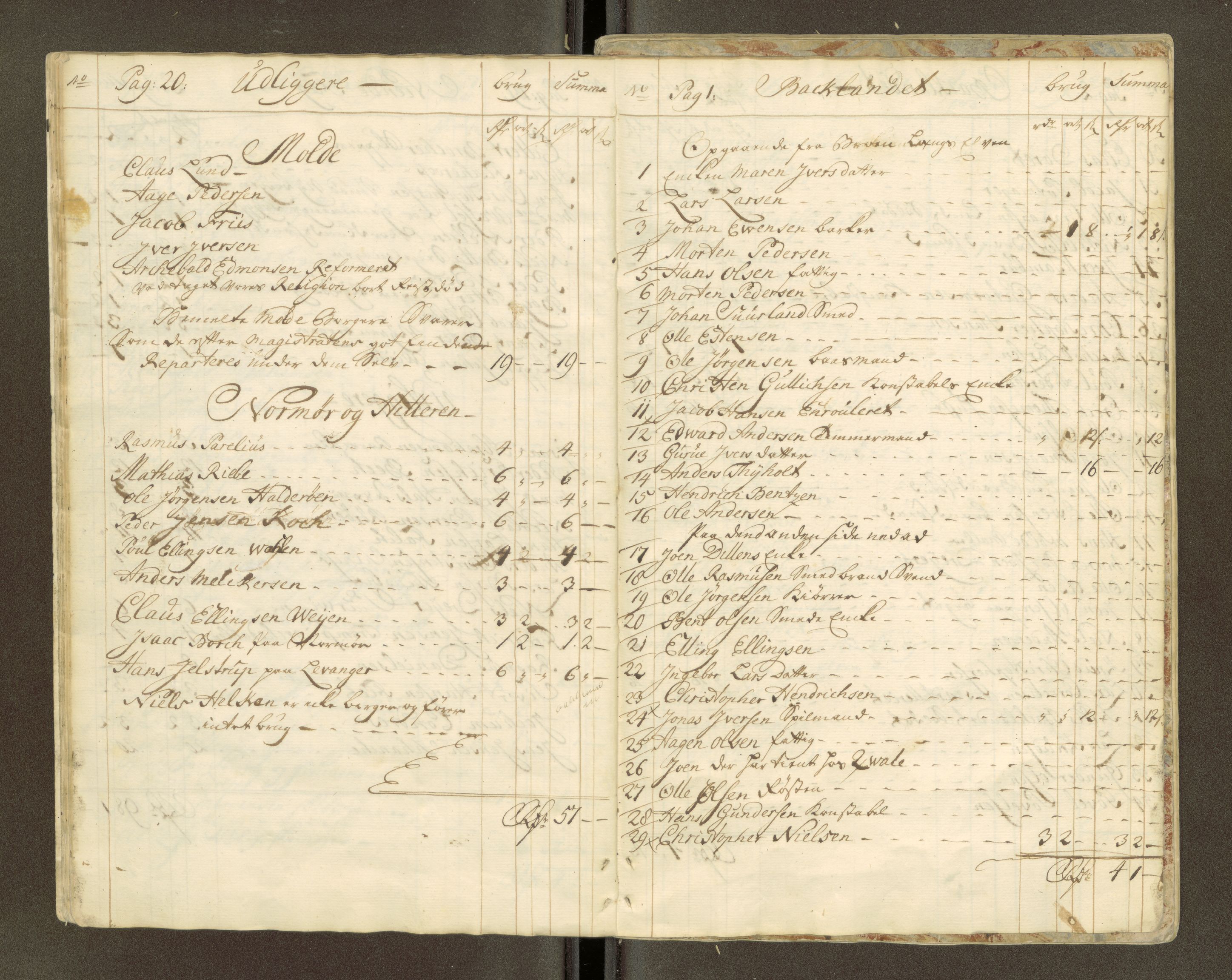 Trondheim magistrat, AV/SAT-A-4372/D/Da/L0007: Skattemanntall, 1740-1745, s. 72
