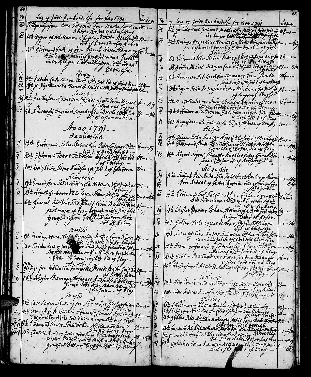 Ministerialprotokoller, klokkerbøker og fødselsregistre - Sør-Trøndelag, AV/SAT-A-1456/602/L0134: Klokkerbok nr. 602C02, 1759-1812, s. 64-65