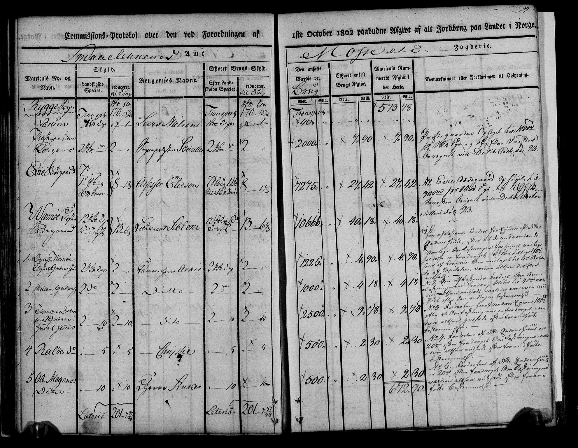 Rentekammeret inntil 1814, Realistisk ordnet avdeling, AV/RA-EA-4070/N/Ne/Nea/L0008: Moss, Tune og Veme fogderi. Kommisjonsprotokoll, 1803, s. 39