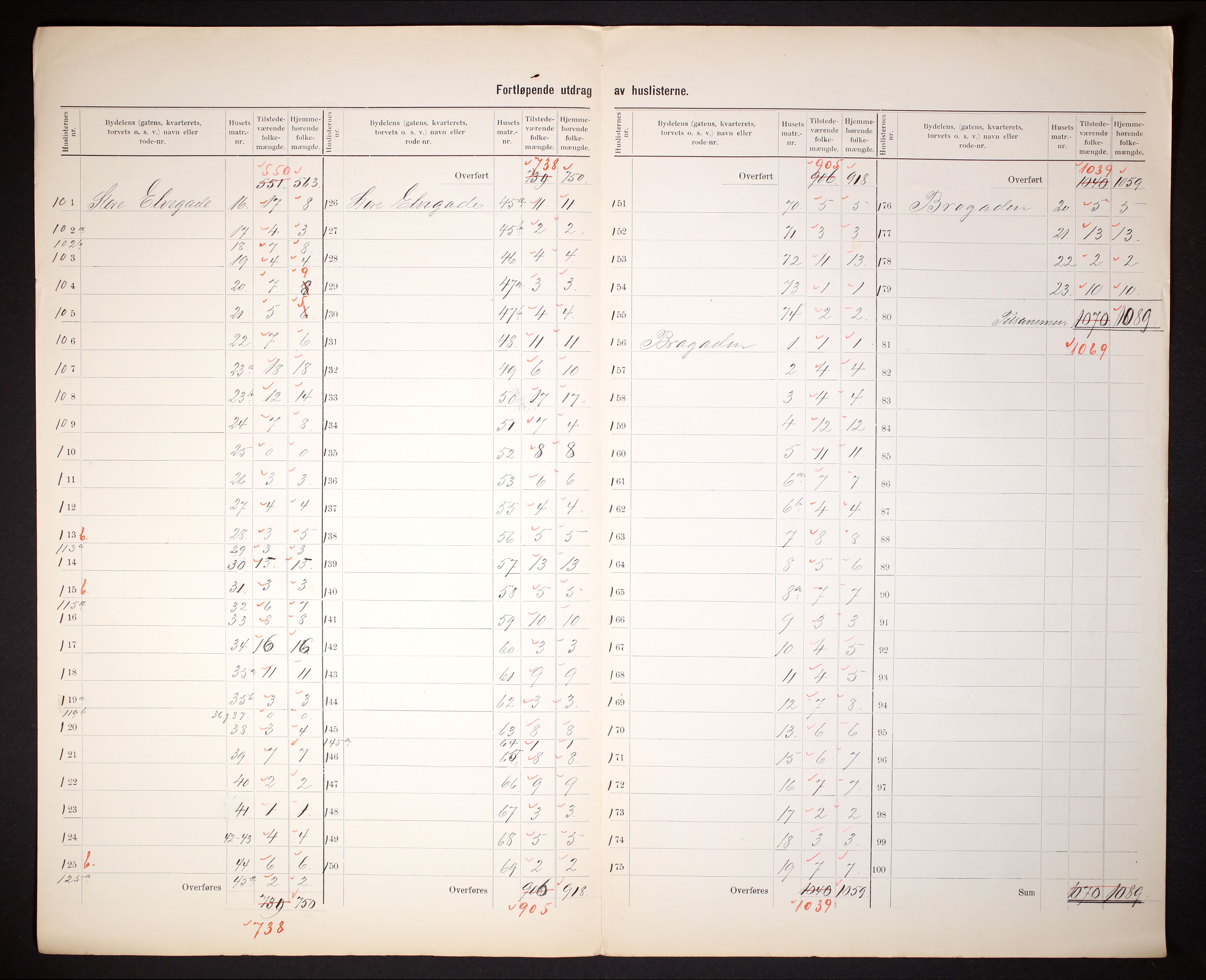 RA, Folketelling 1910 for 1002 Mandal ladested, 1910, s. 9