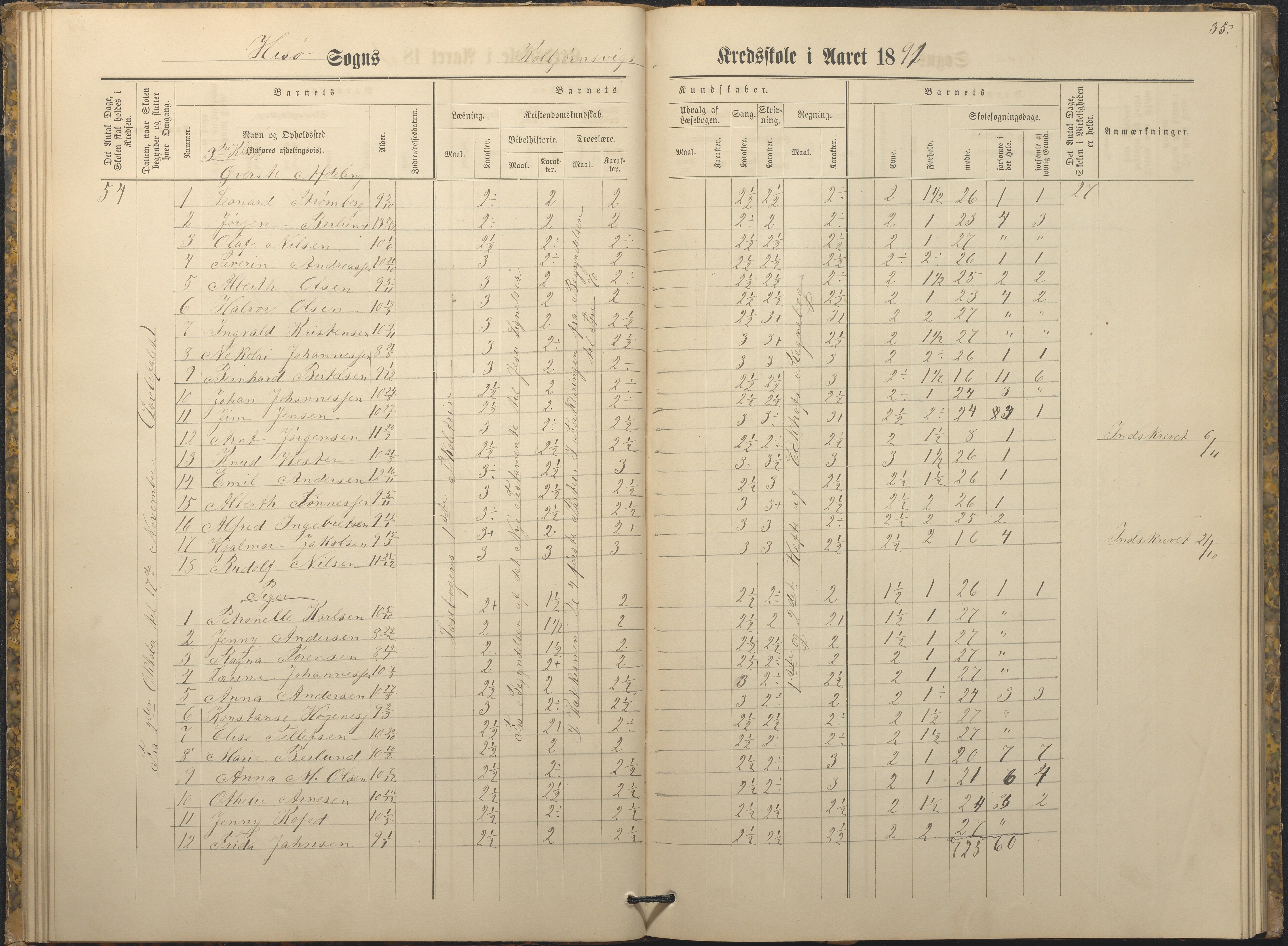 Hisøy kommune frem til 1991, AAKS/KA0922-PK/32/L0009: Skoleprotokoll, 1880-1892, s. 35