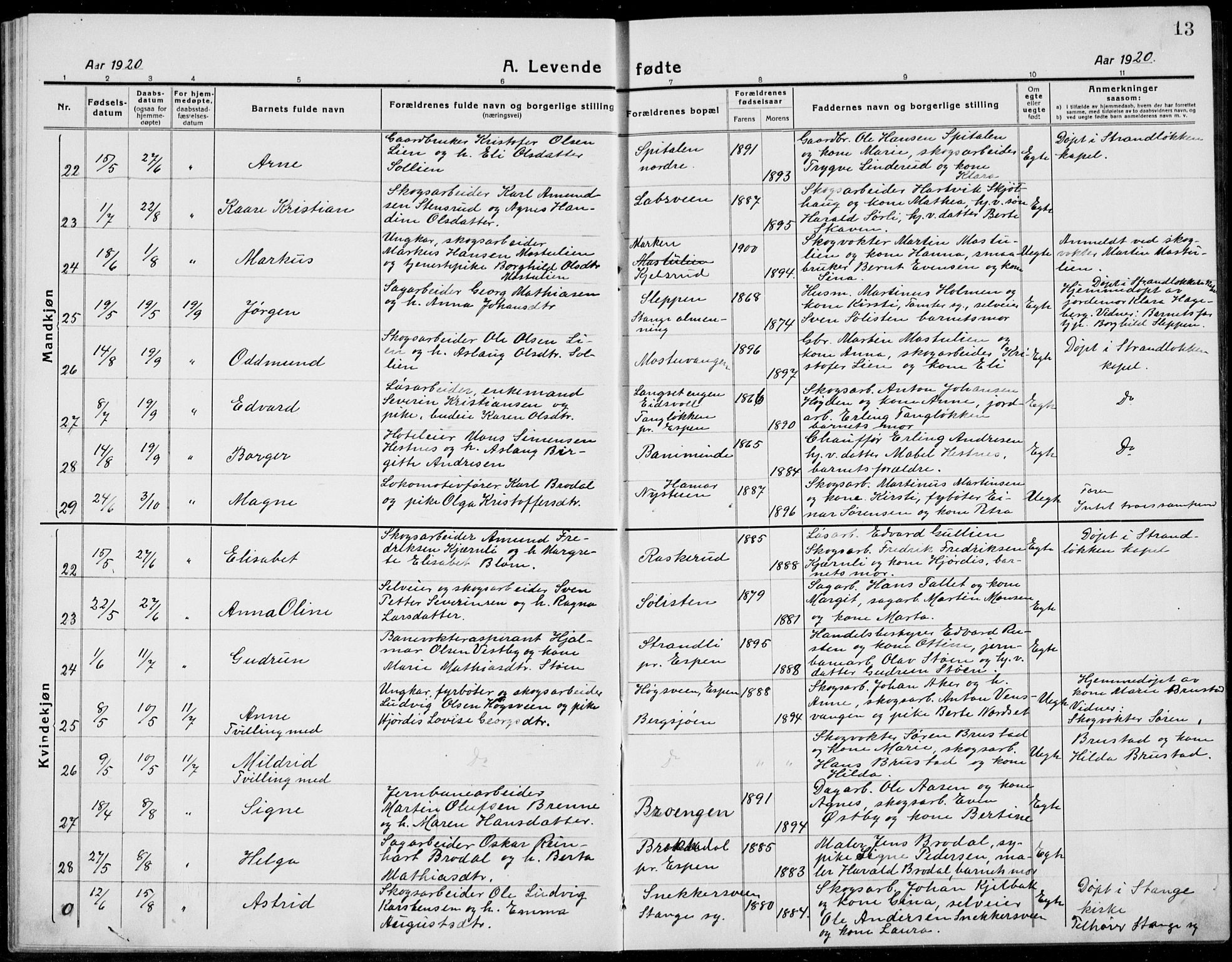 Stange prestekontor, AV/SAH-PREST-002/L/L0017: Klokkerbok nr. 17, 1918-1936, s. 13