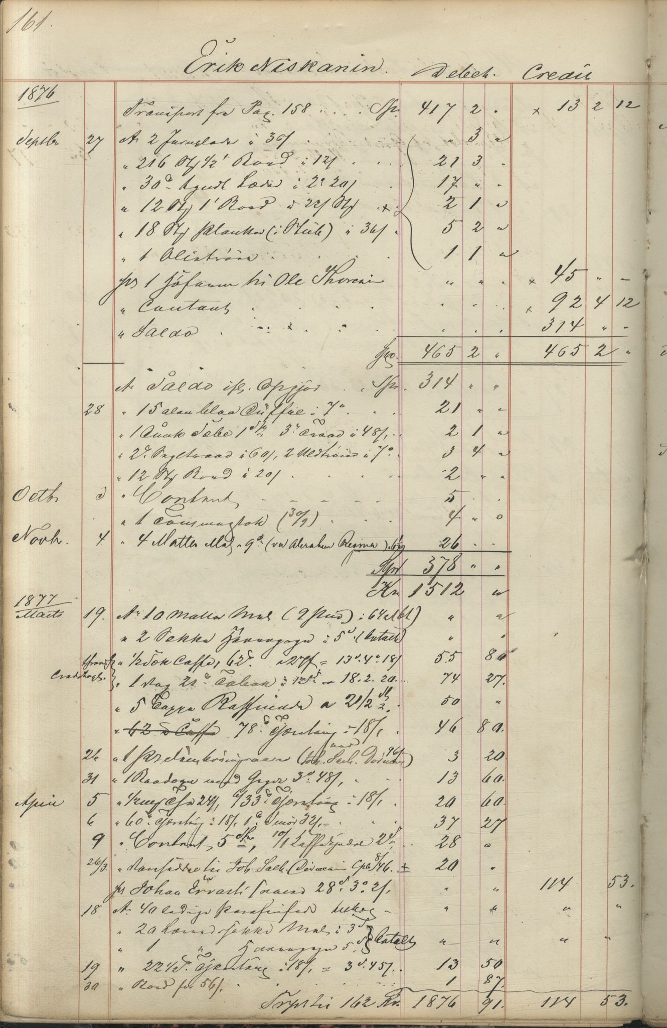 Brodtkorb handel A/S, VAMU/A-0001/F/Fc/L0001/0001: Konto for kvener og nordmenn på Kolahalvøya  / Conto for Kvæner og Nordmænd paa Russefinmarken No 1, 1868-1894, s. 161