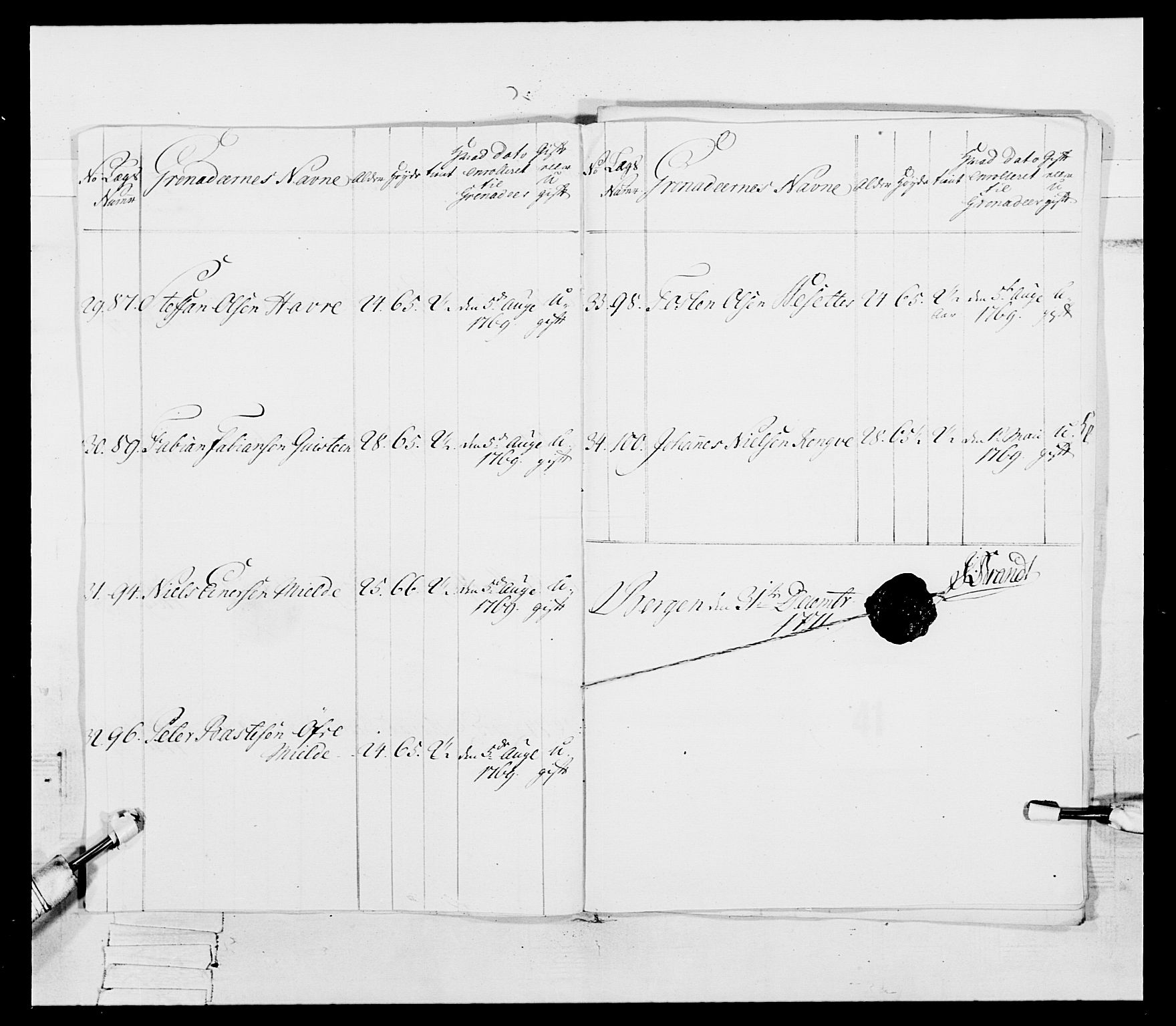 Generalitets- og kommissariatskollegiet, Det kongelige norske kommissariatskollegium, AV/RA-EA-5420/E/Eh/L0092: 2. Bergenhusiske nasjonale infanteriregiment, 1769-1771, s. 436