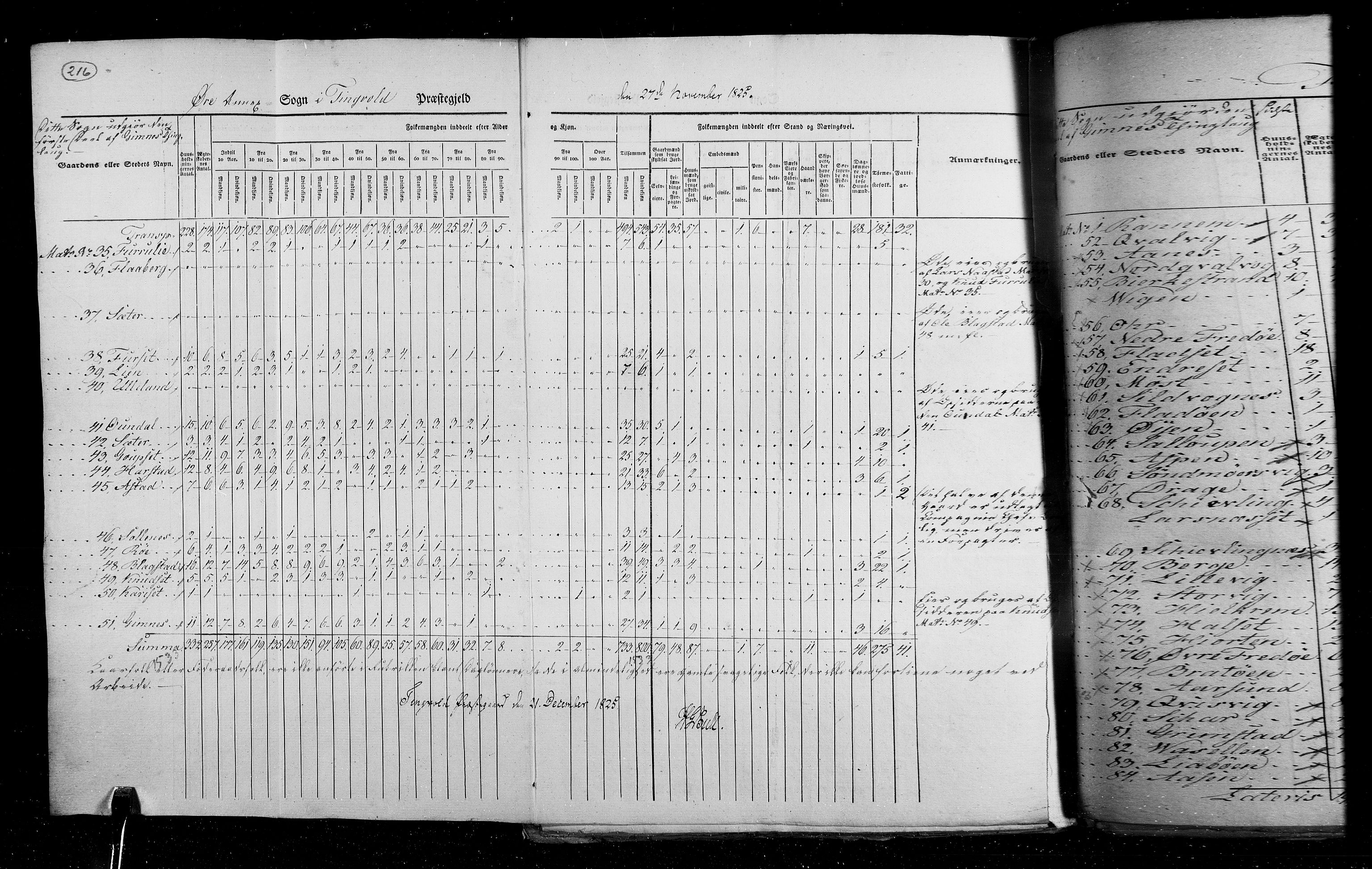 RA, Folketellingen 1825, bind 15: Romsdal amt, 1825, s. 216