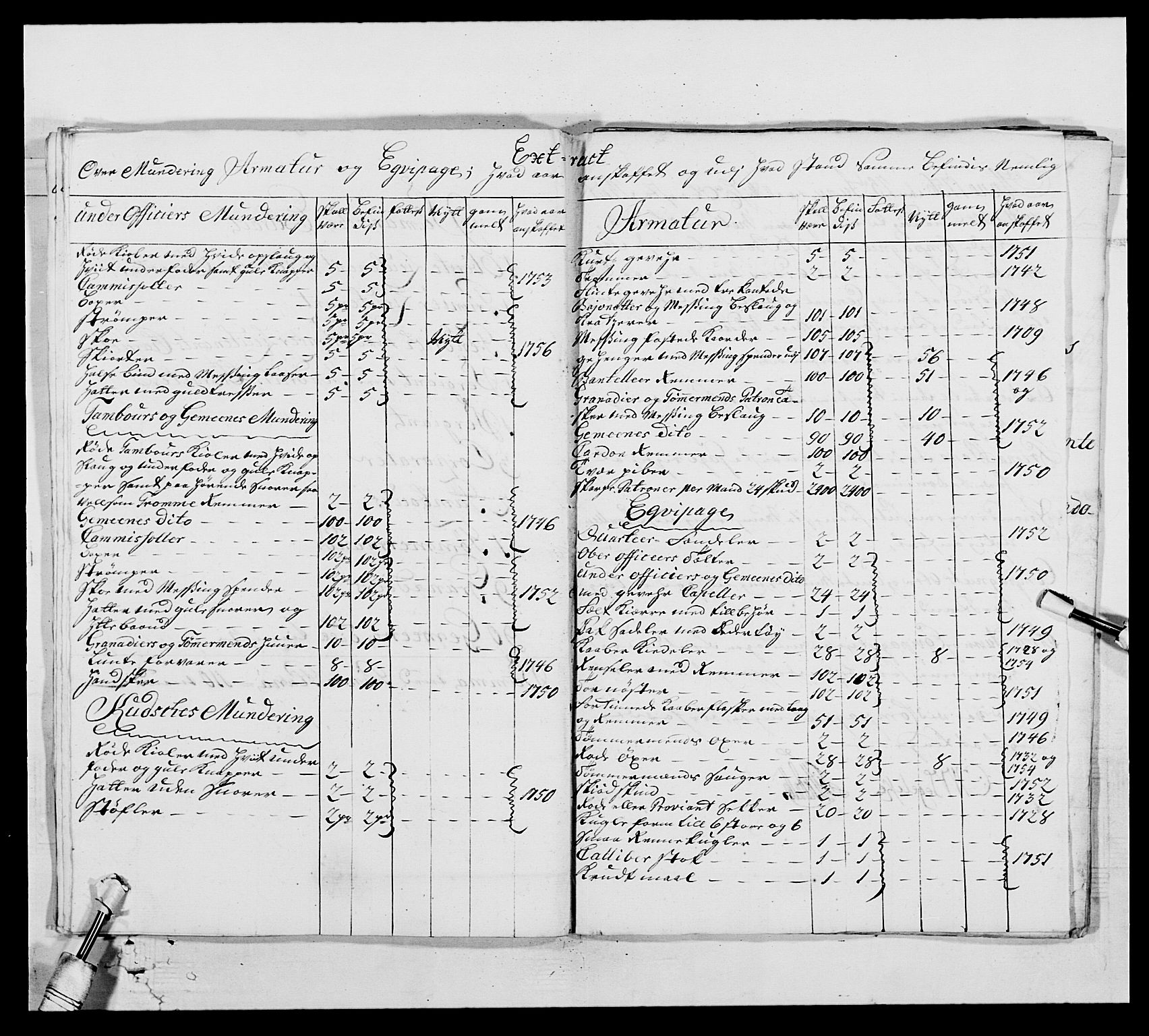 Kommanderende general (KG I) med Det norske krigsdirektorium, AV/RA-EA-5419/E/Ea/L0517: 1. Bergenhusiske regiment, 1742-1756, s. 284