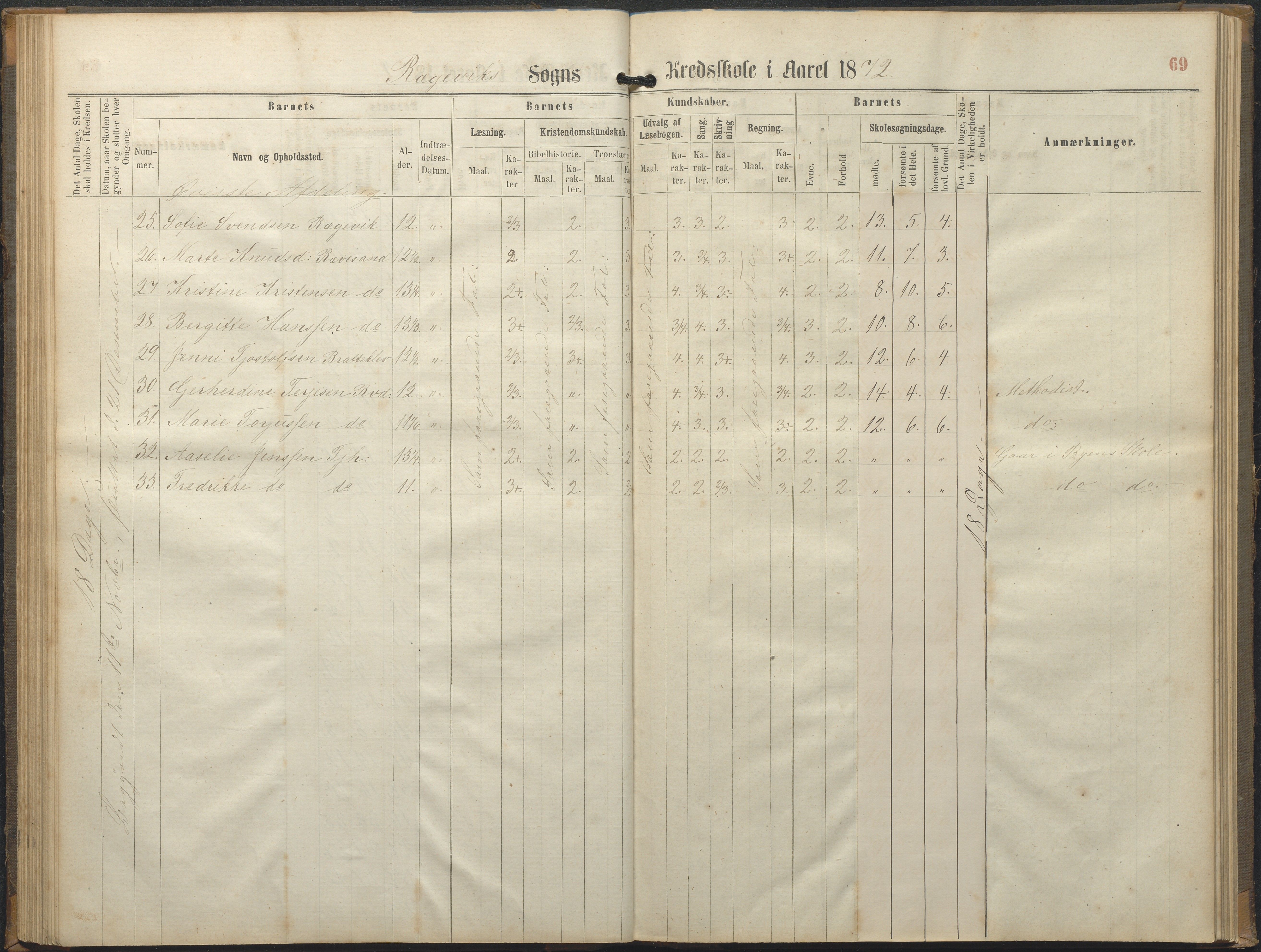 Tromøy kommune frem til 1971, AAKS/KA0921-PK/04/L0064: Rægevik - Karakterprotokoll, 1863-1886, s. 69