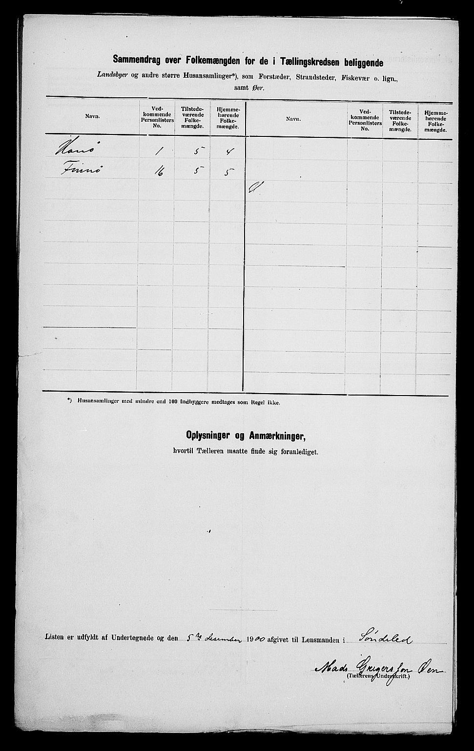 SAK, Folketelling 1900 for 0913 Søndeled herred, 1900, s. 64