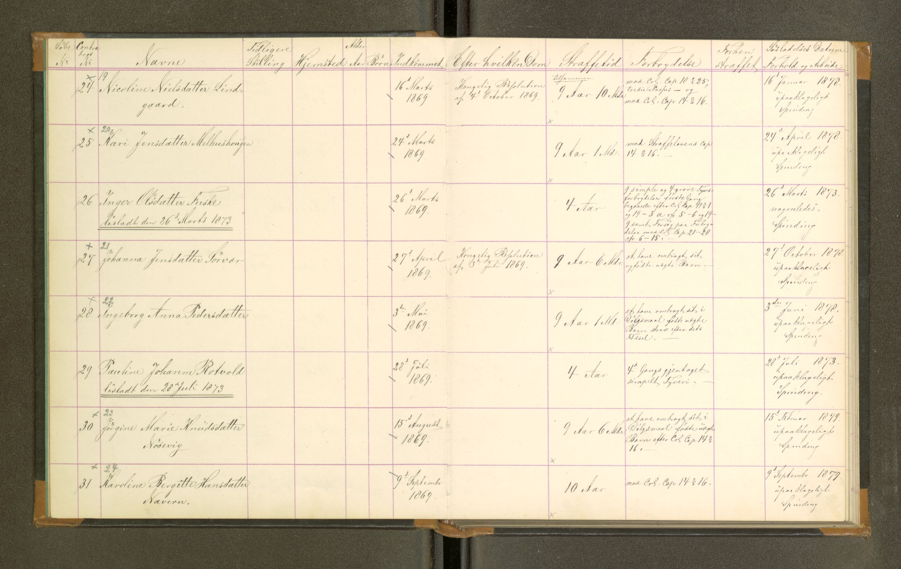 Trondheim tukthus, AV/SAT-A-4619/05/65/L0029: 65.29 Fangeprotokoll, 1873