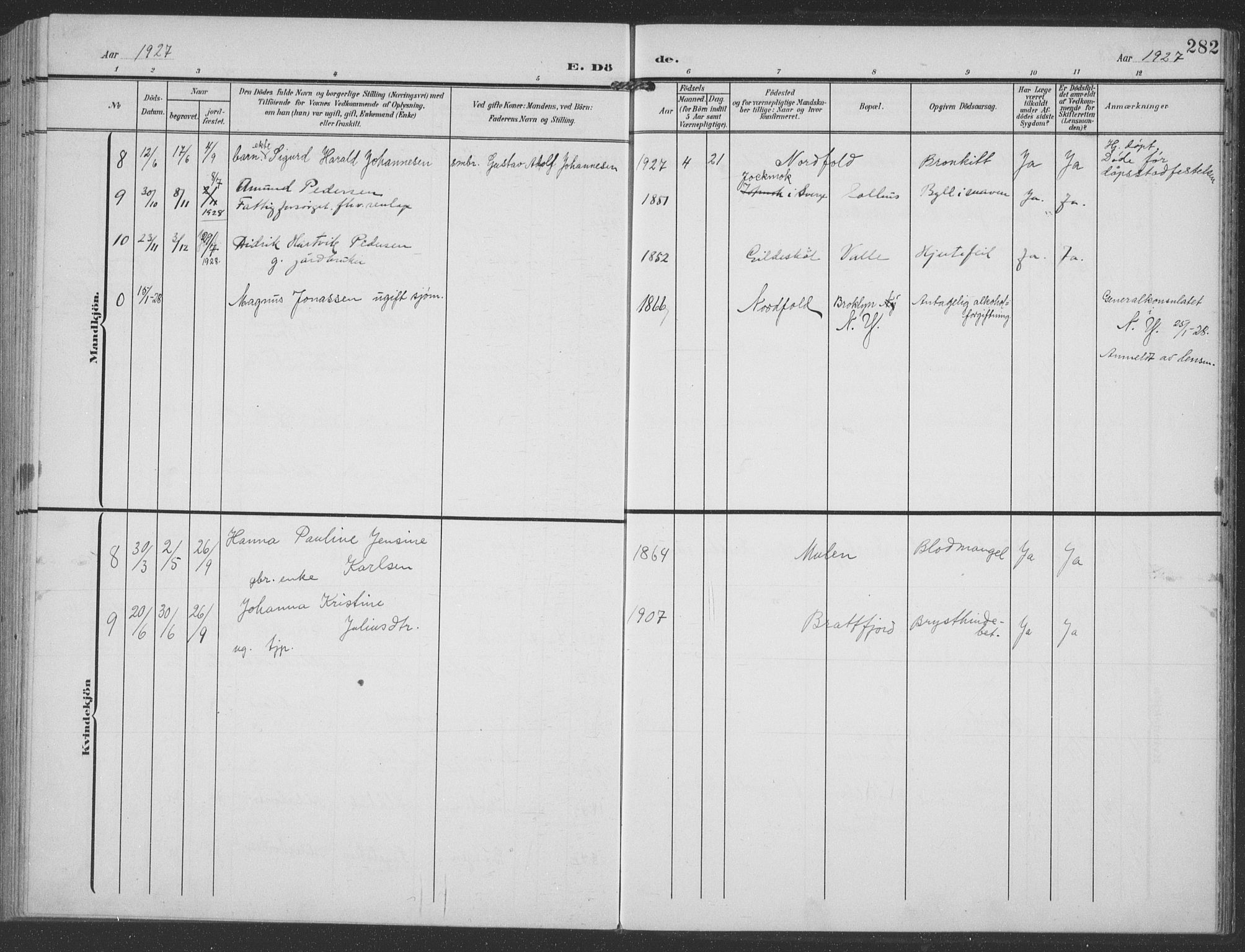 Ministerialprotokoller, klokkerbøker og fødselsregistre - Nordland, AV/SAT-A-1459/858/L0835: Klokkerbok nr. 858C02, 1904-1940, s. 282