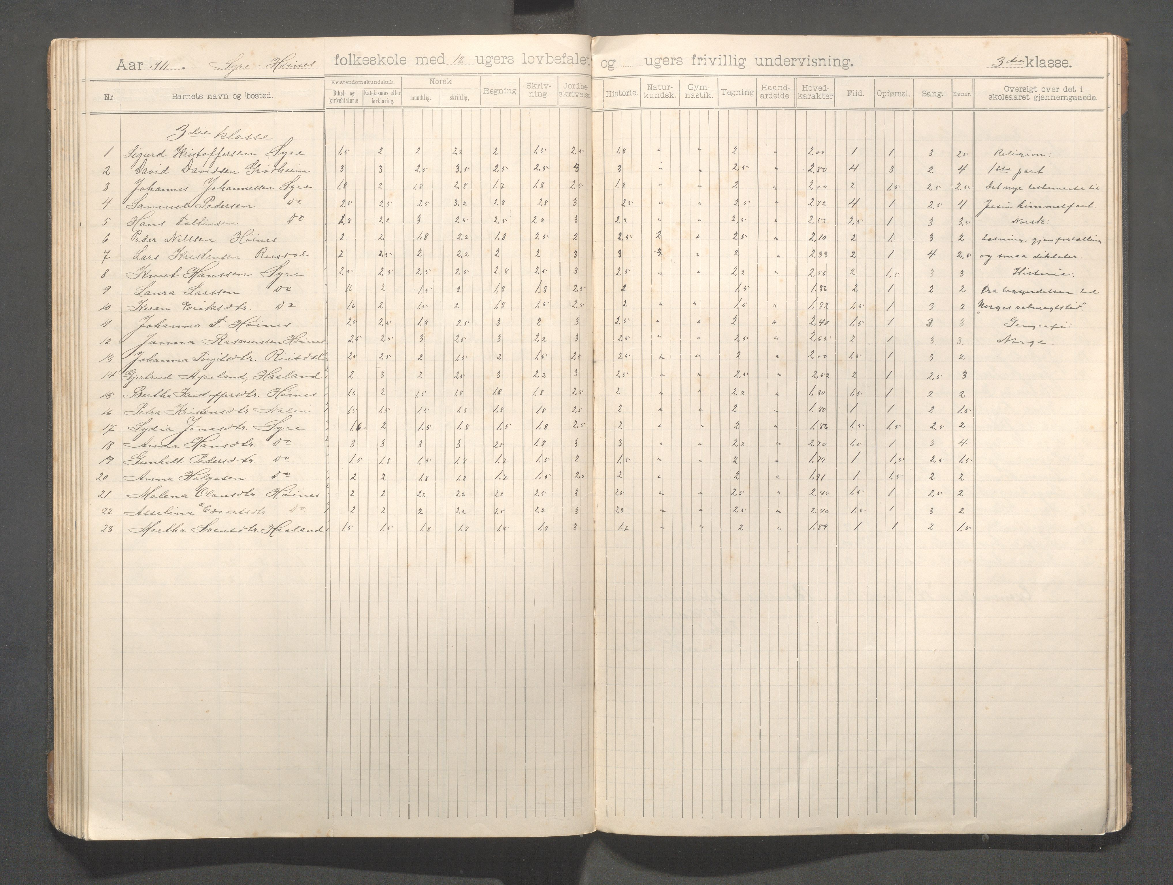 Skudenes kommune - Syre - Høynes skole, IKAR/A-307/H/L0006: Skoleprotokoll - Syre - Høynes 3.-5.kl., 1900-1916, s. 68