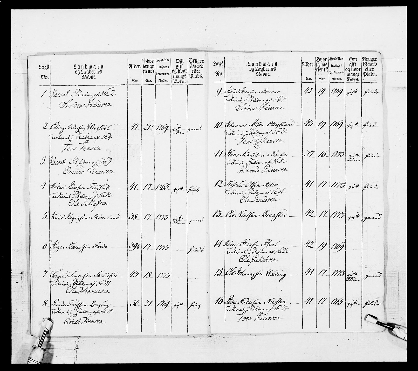 Generalitets- og kommissariatskollegiet, Det kongelige norske kommissariatskollegium, RA/EA-5420/E/Eh/L0102: 1. Vesterlenske nasjonale infanteriregiment, 1778-1780, s. 489