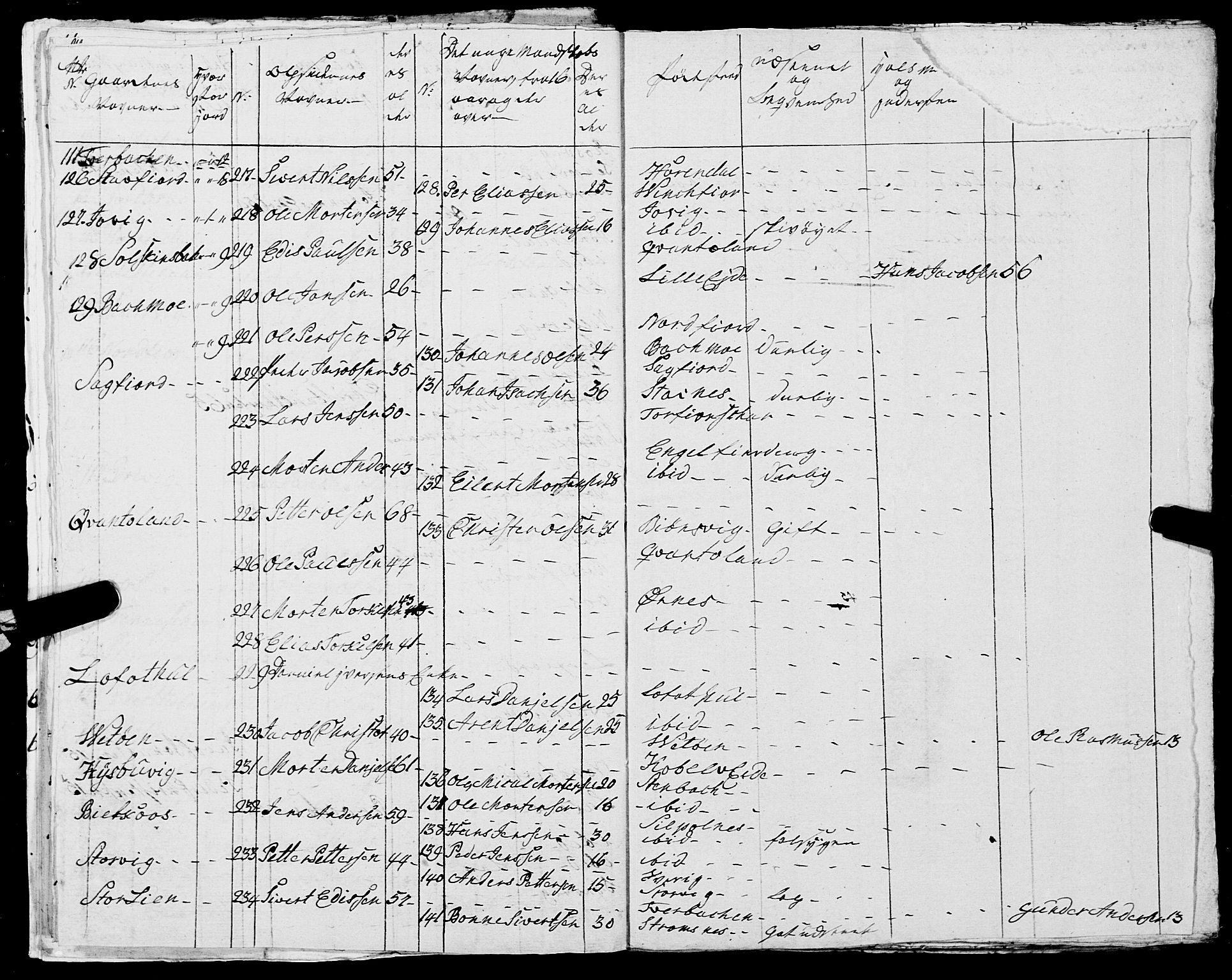 Fylkesmannen i Nordland, AV/SAT-A-0499/1.1/R/Ra/L0020: Innrulleringsmanntall for Folda, 1809-1835, s. 105