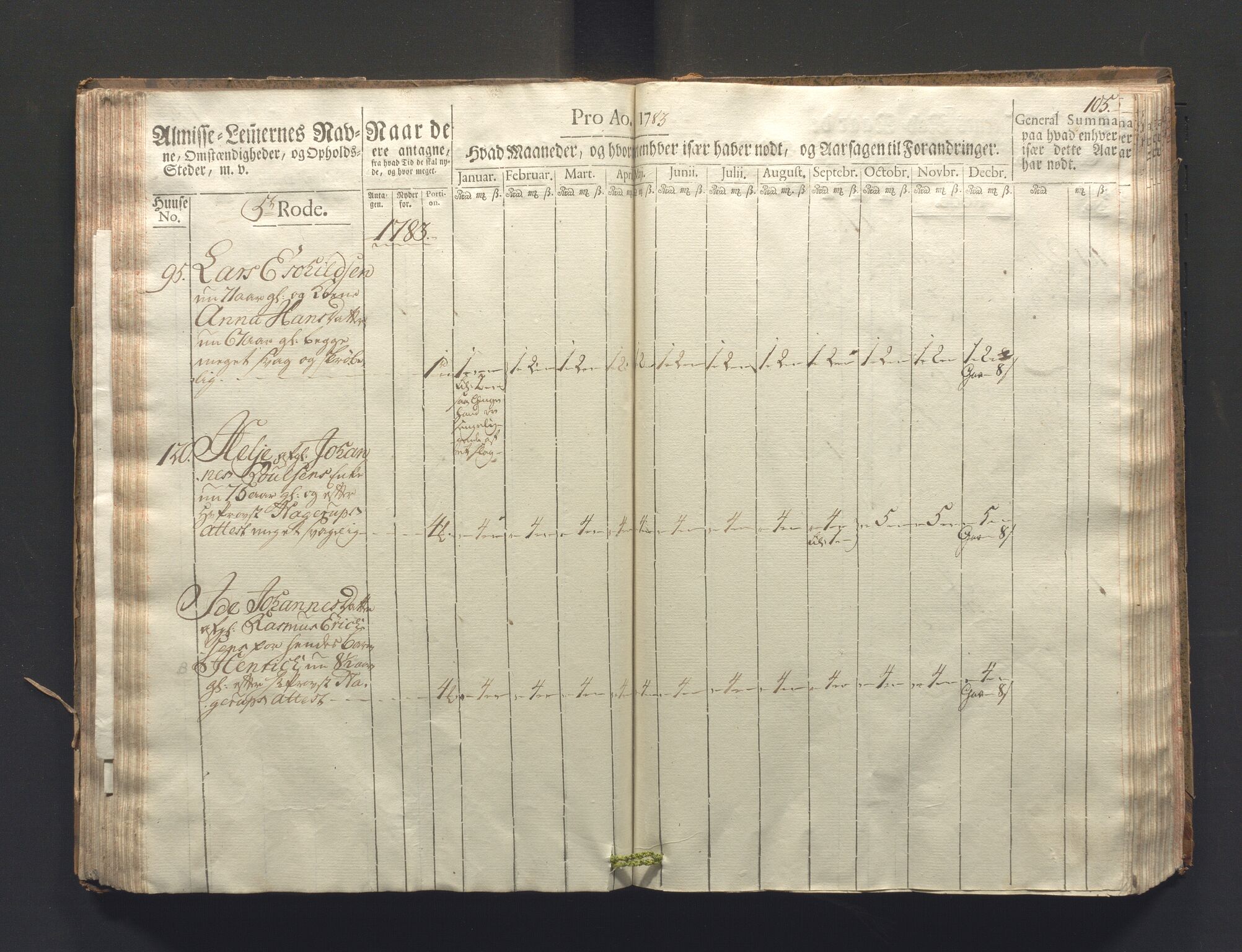 Overfattigkommisjonen i Bergen, AV/SAB-A-89001/F/L0006: Utdelingsbok for fattige i Nykirkesoknet, 1781-1785, s. 104b-105a