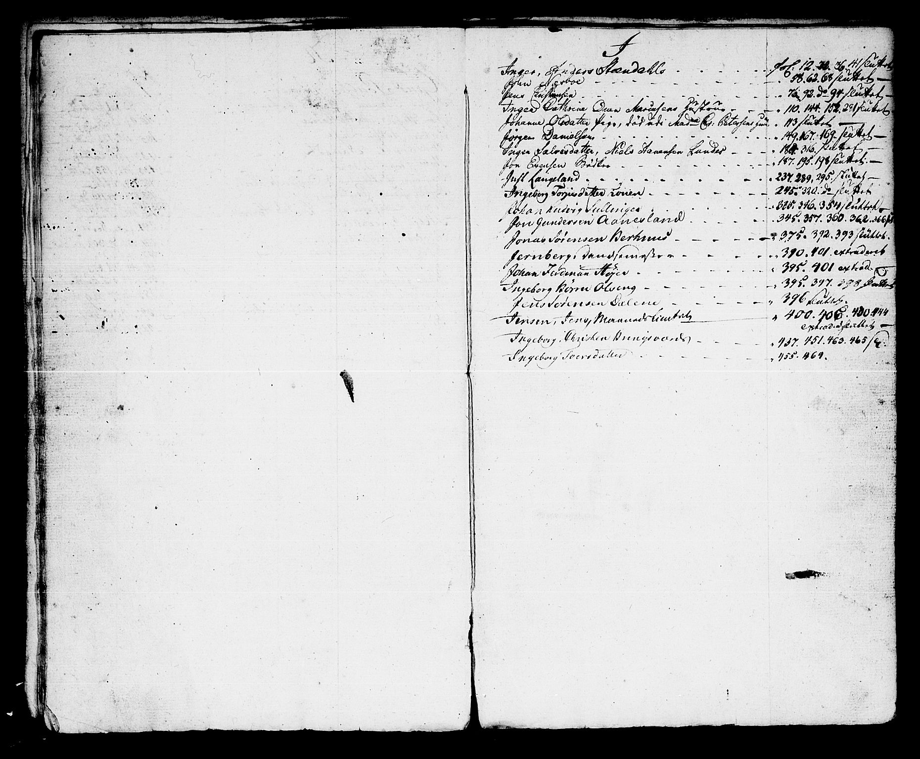 Kristiansand byrett, AV/SAK-1223-0001/H/Hc/L0014: Skifteprotokoll nr. 10, med register, 1794-1803