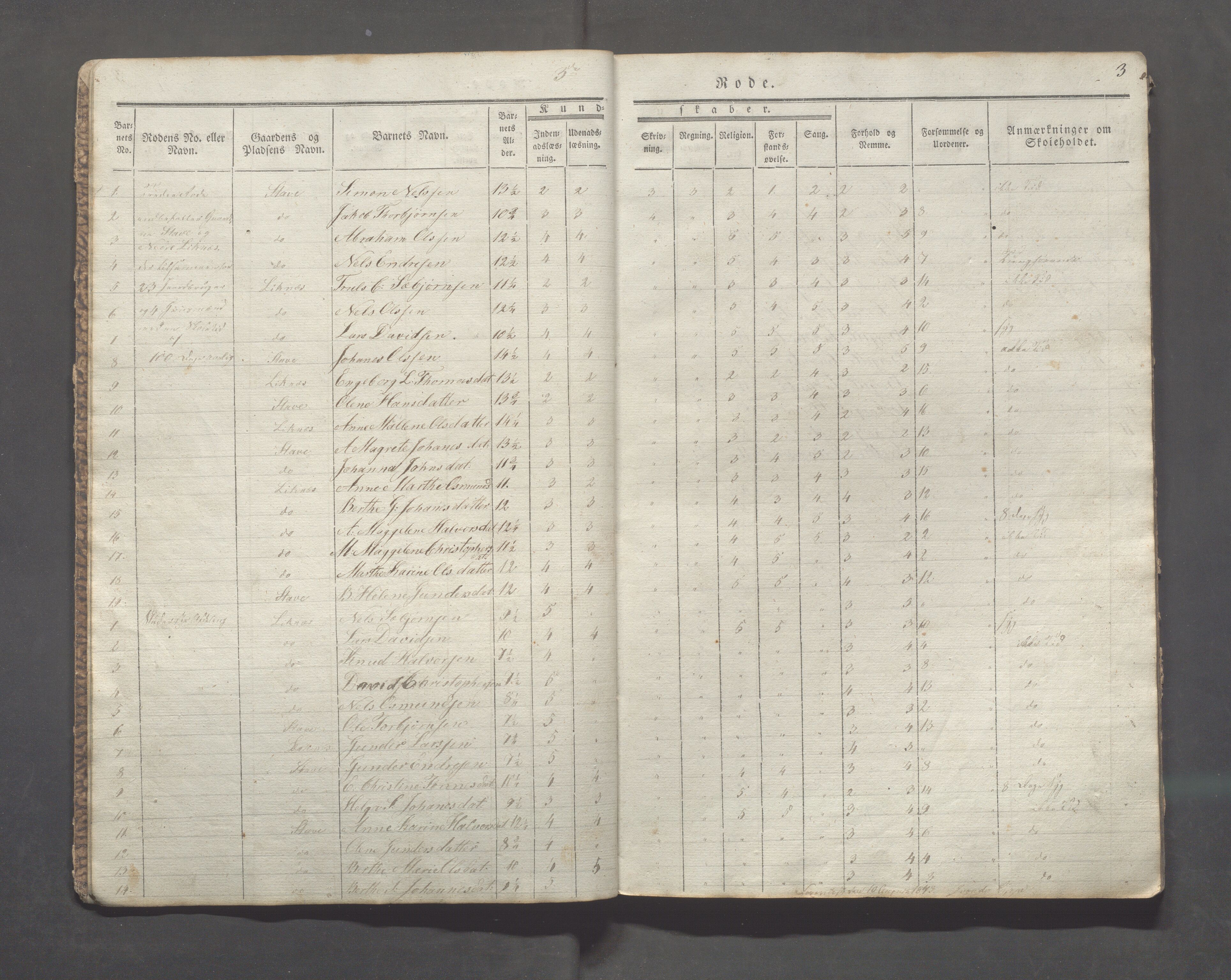 Skudenes kommune - Langåker - Ferkingstad skole, IKAR/A-303/H/L0001: Skoleprotokoll - Ferkingstad distrikt, 1842-1851, s. 3