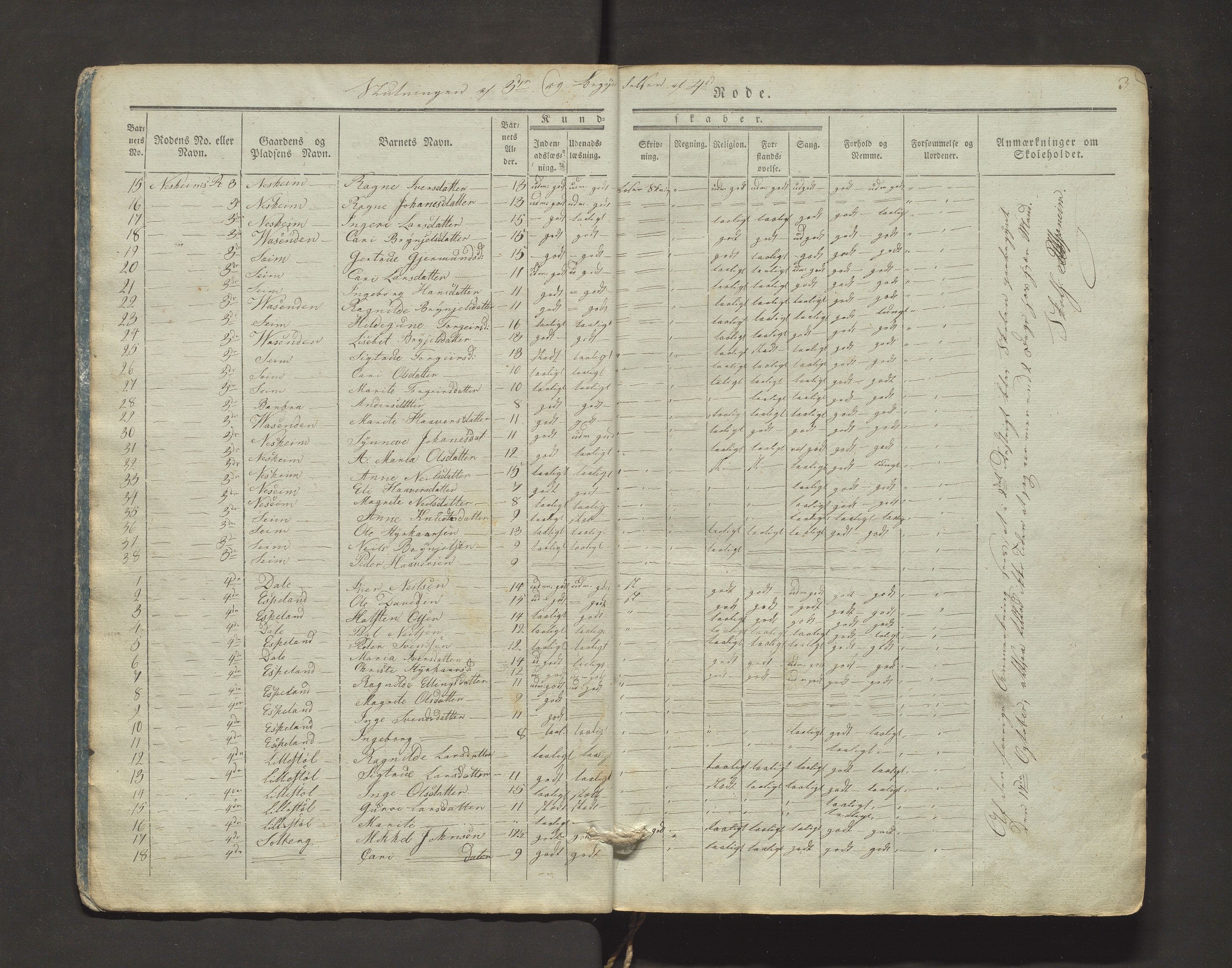 Granvin herad. Barneskulane, IKAH/1234-231/F/Fa/L0001: Skuleprotokoll for 2. skuledistrikt i Gravens prestegjeld, 1837-1855