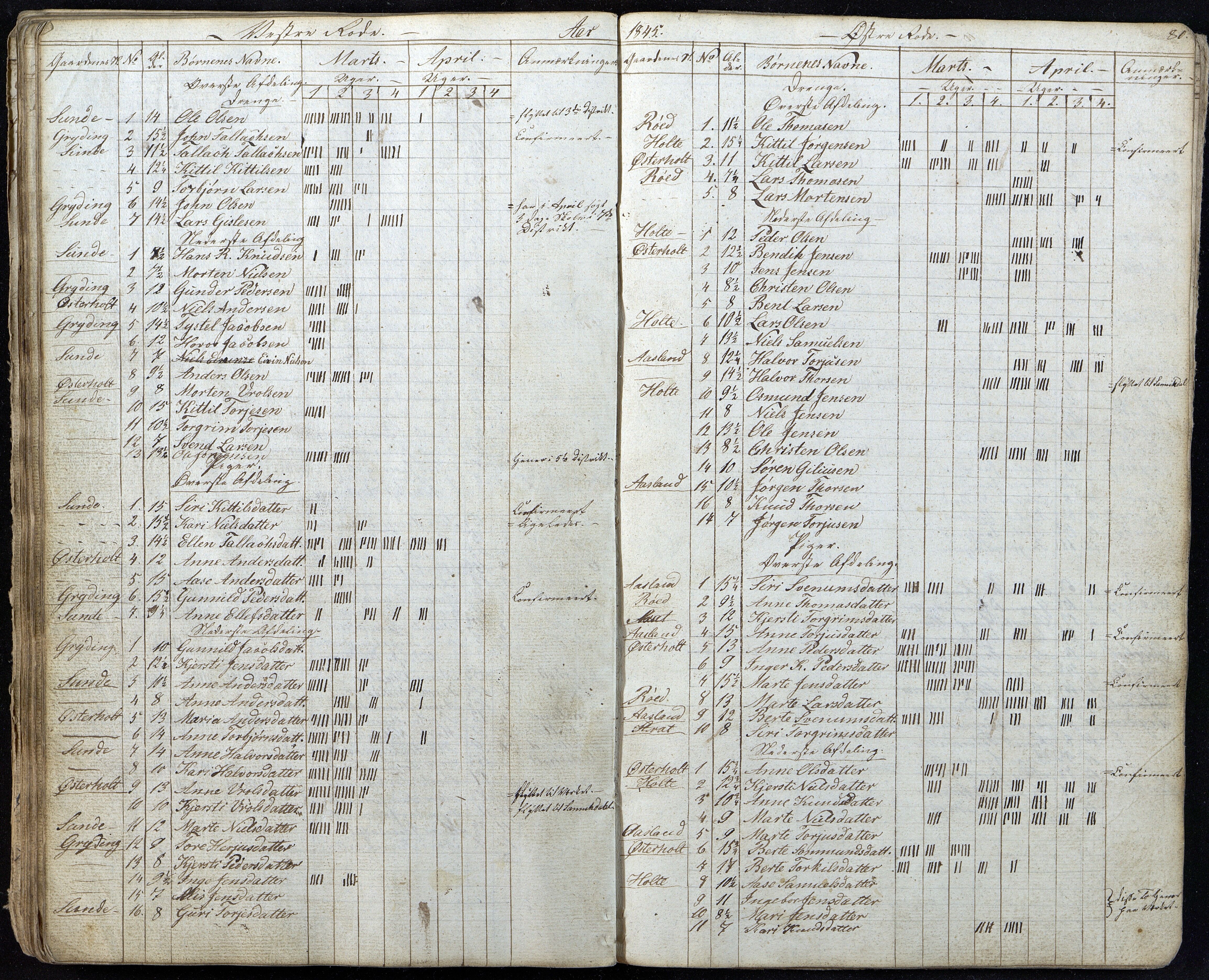 Gjerstad Kommune, Gjerstad Skole, AAKS/KA0911-550a/F01/L0002: Dagbok, 1826-1848