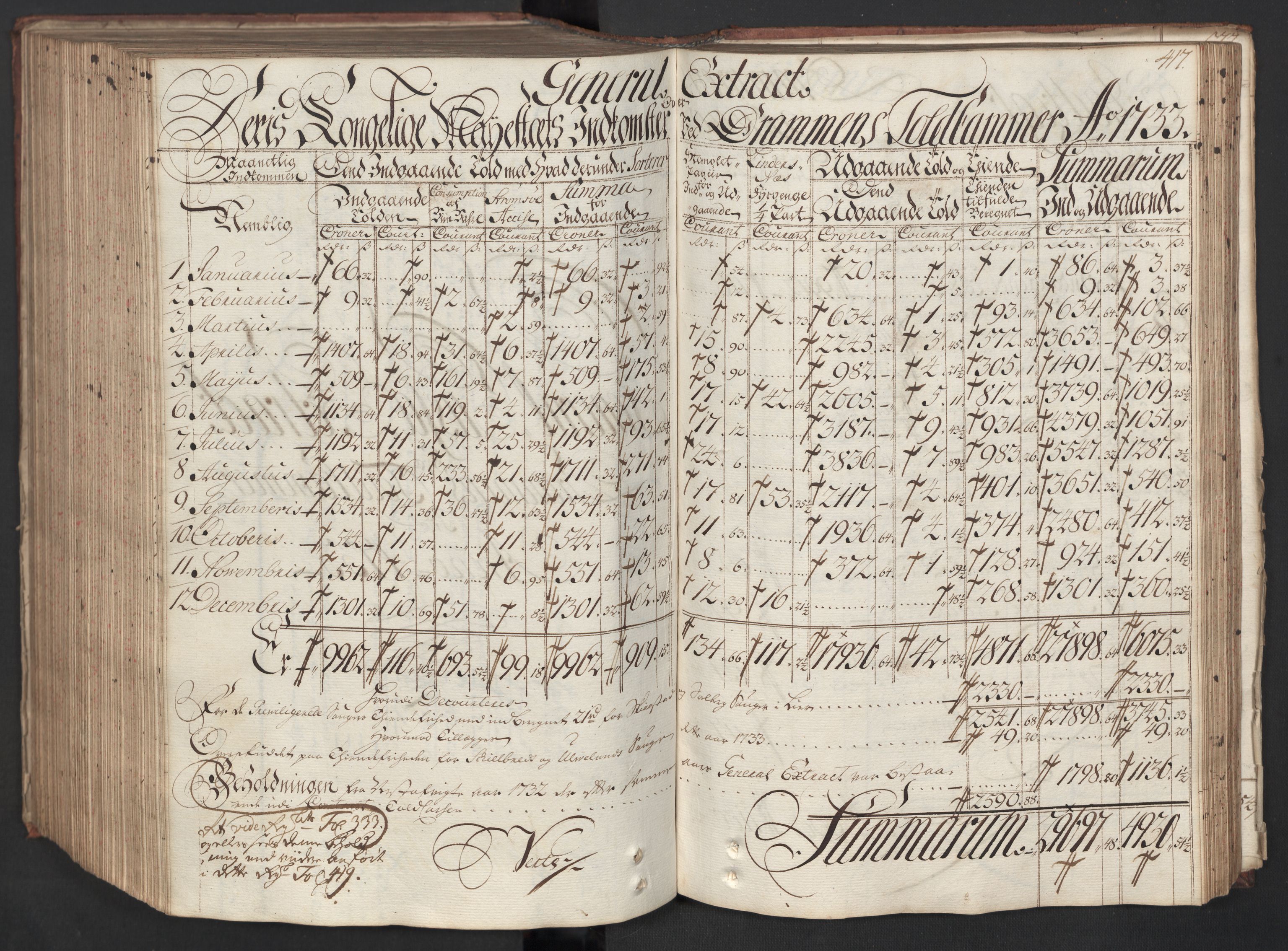 Generaltollkammeret, tollregnskaper, RA/EA-5490/R08/L0012/0001: Tollregnskaper Drammen / Hovedtollbok, 1733, s. 416b-417a
