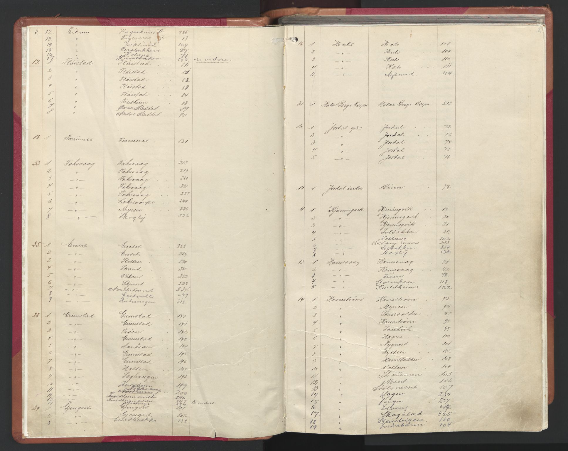 Nordmøre sorenskriveri, SAT/A-4132/1/2/2A/L0021: Panteregister nr. 21, 1910-1942, s. 2