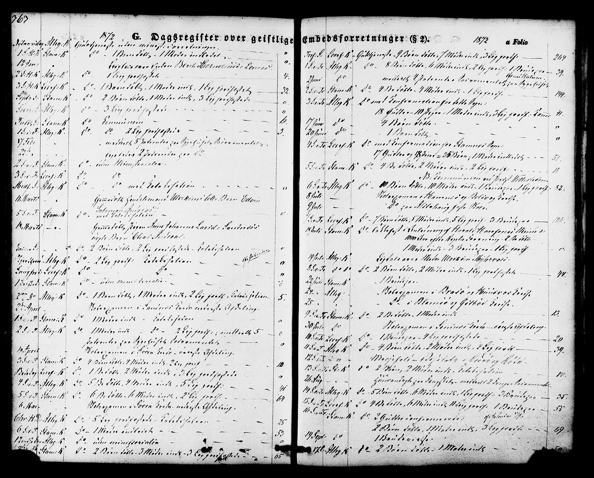 Ministerialprotokoller, klokkerbøker og fødselsregistre - Nordland, SAT/A-1459/830/L0448: Ministerialbok nr. 830A12, 1855-1878, s. 363