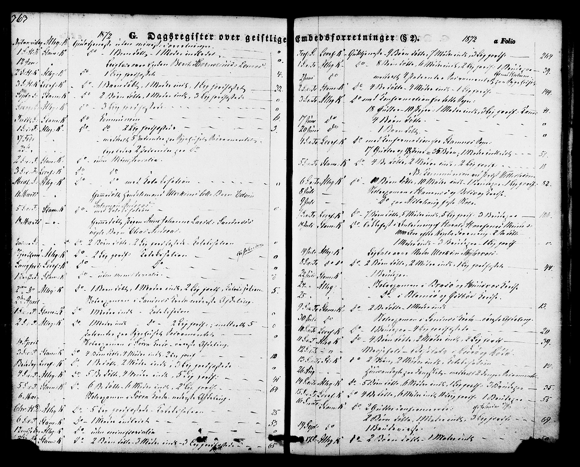 Ministerialprotokoller, klokkerbøker og fødselsregistre - Nordland, AV/SAT-A-1459/830/L0448: Ministerialbok nr. 830A12, 1855-1878, s. 363