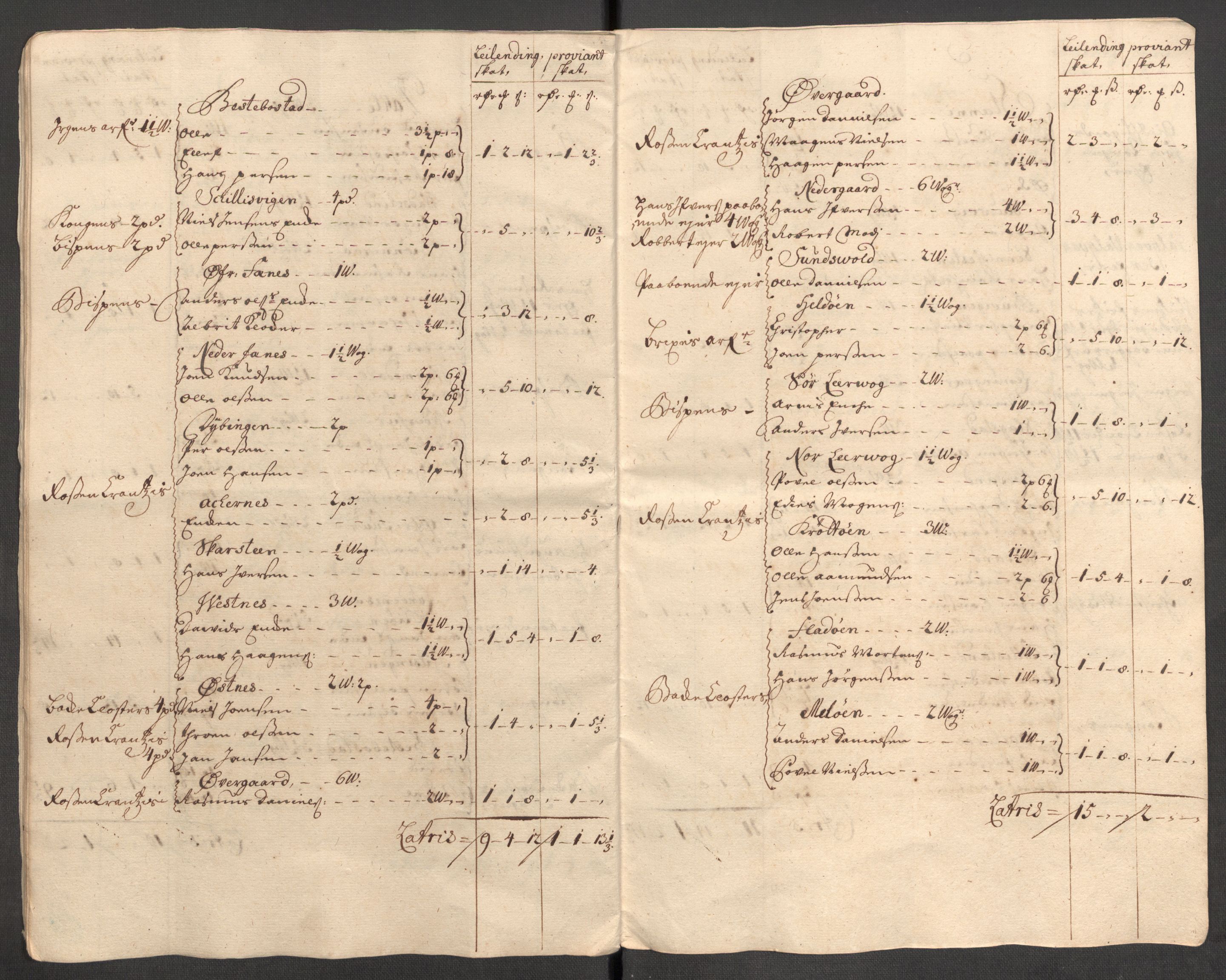 Rentekammeret inntil 1814, Reviderte regnskaper, Fogderegnskap, AV/RA-EA-4092/R68/L4757: Fogderegnskap Senja og Troms, 1708-1710, s. 246