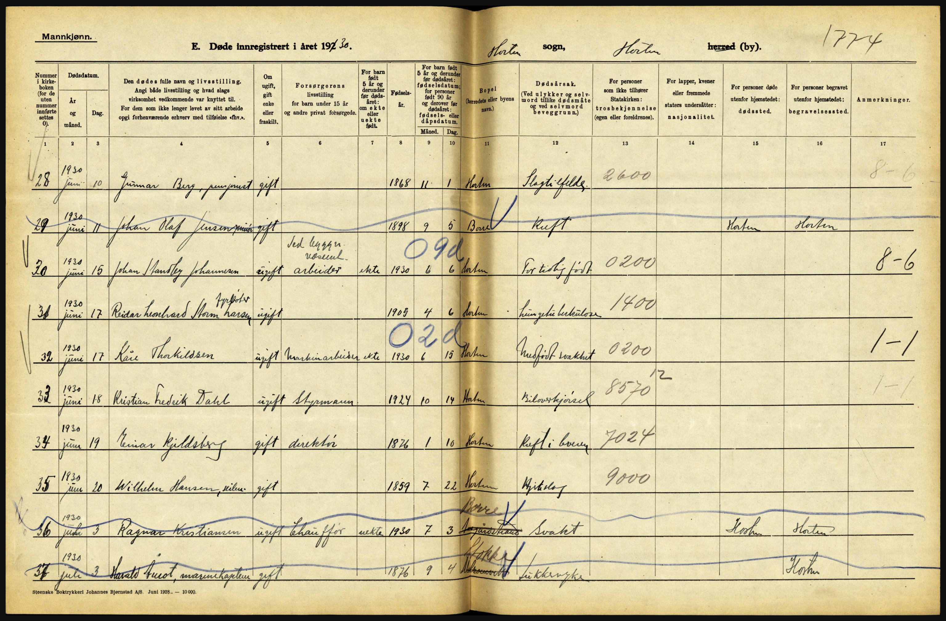 Statistisk sentralbyrå, Sosiodemografiske emner, Befolkning, AV/RA-S-2228/D/Df/Dfc/Dfcj/L0017: Vestfold. Telemark, 1930, s. 134