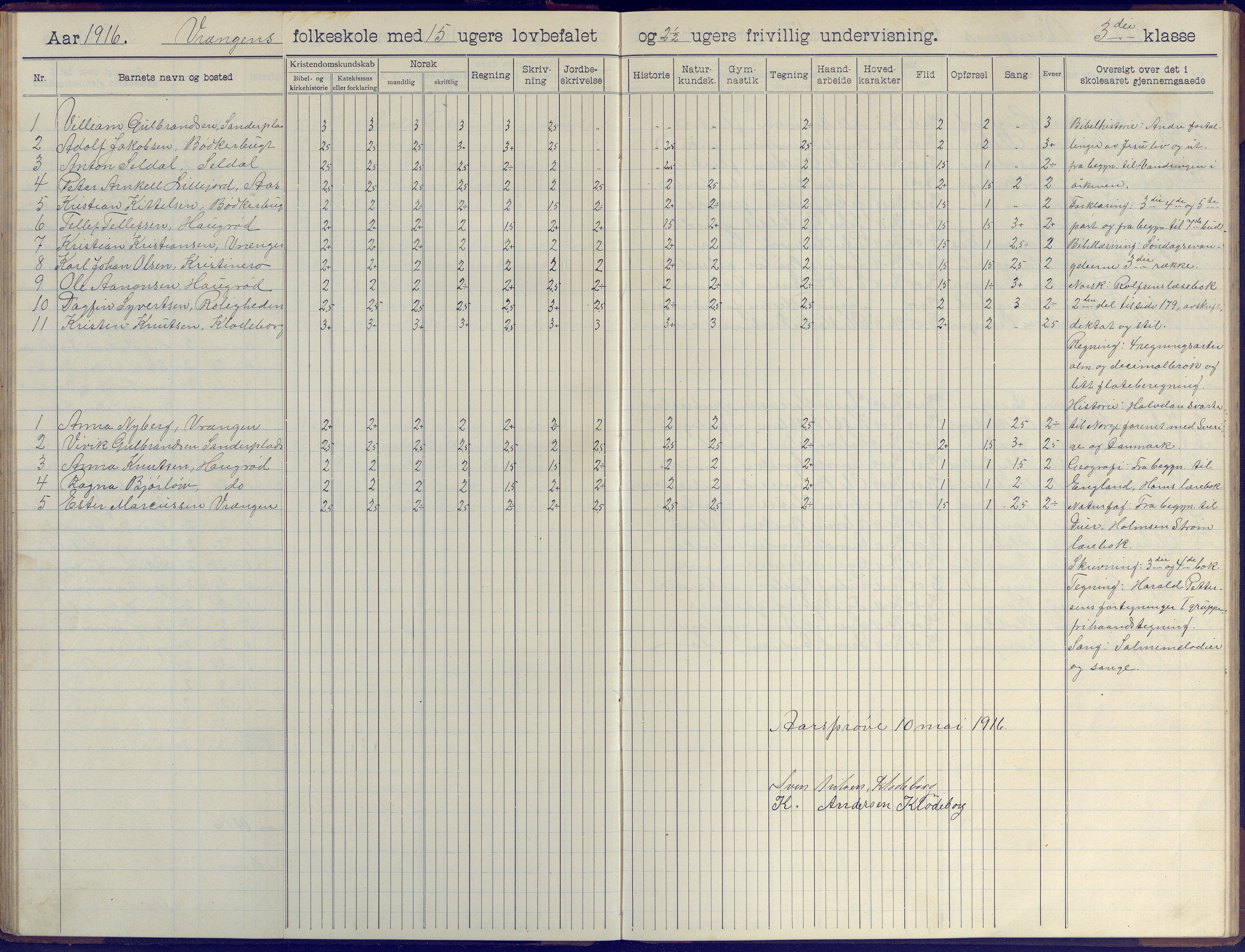 Øyestad kommune frem til 1979, AAKS/KA0920-PK/06/06K/L0009: Skoleprotokoll, 1905-1929