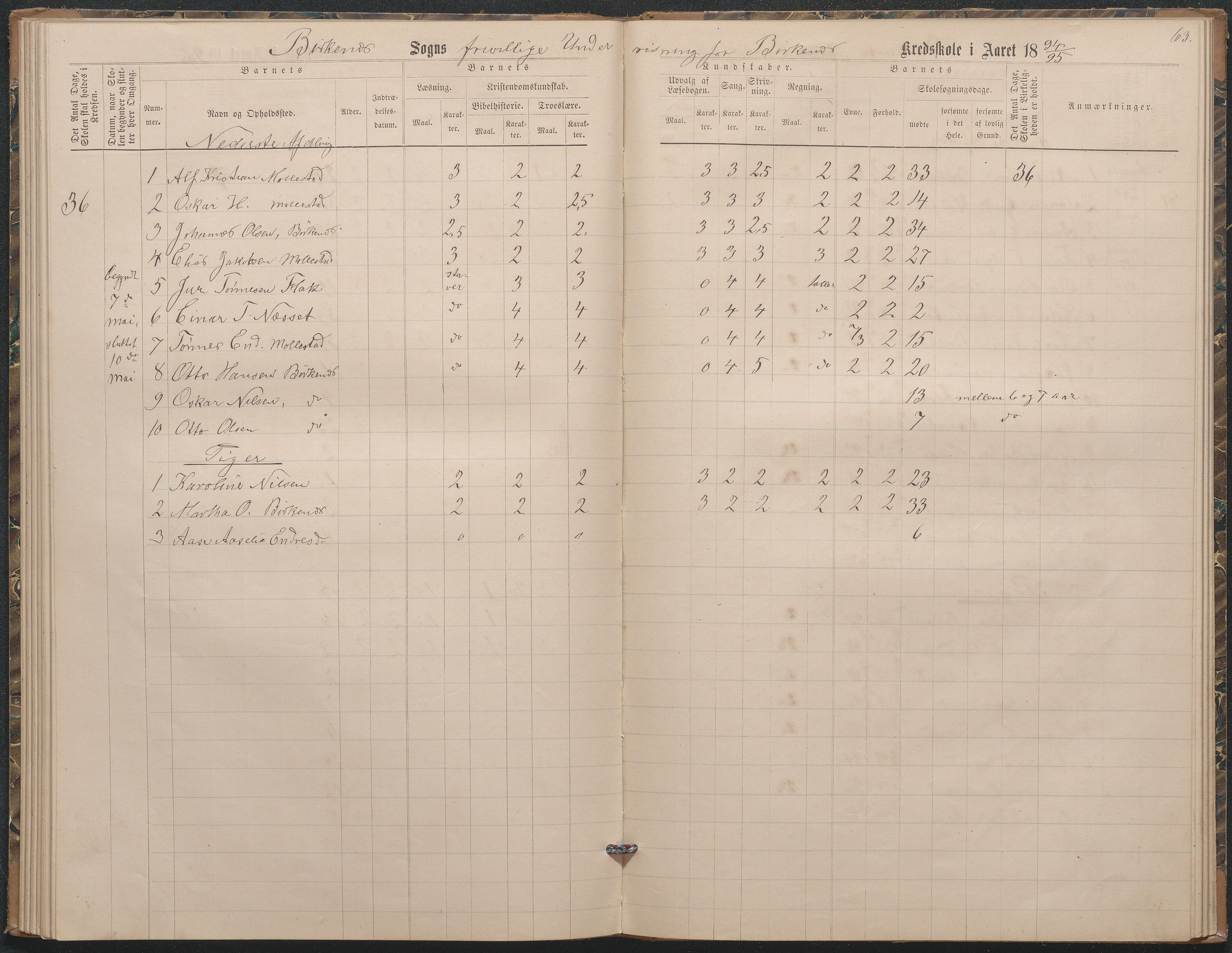 Birkenes kommune, Birkenes krets/Birkeland folkeskole frem til 1991, AAKS/KA0928-550a_91/F02/L0003: Skoleprotokoll, 1879-1891, s. 63