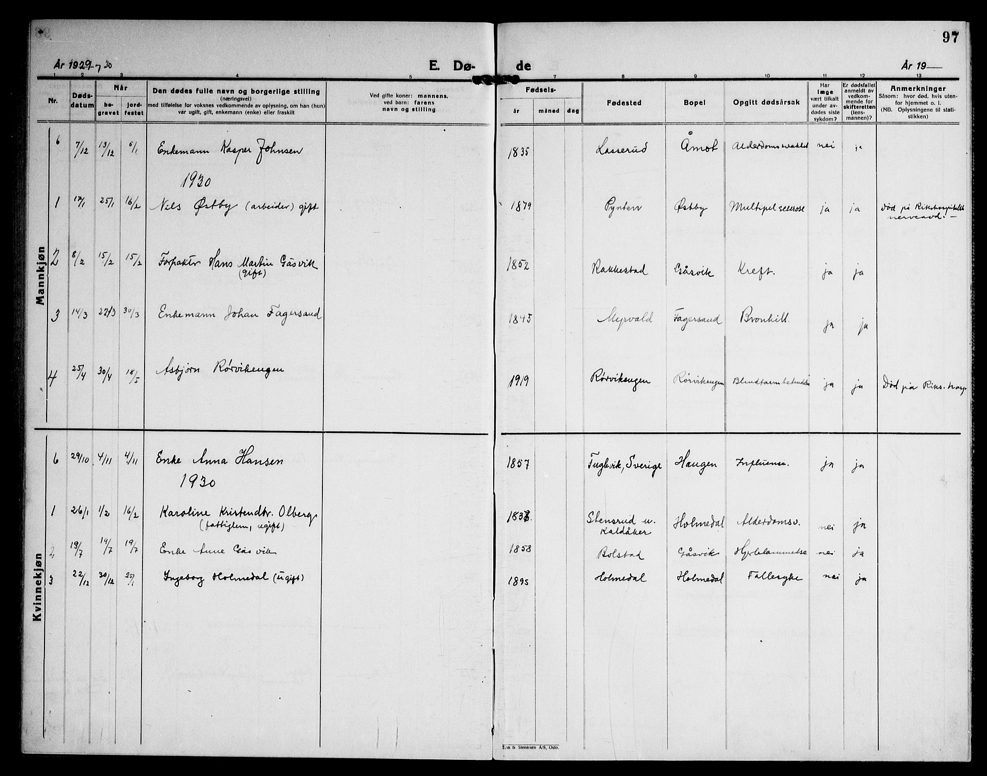 Høland prestekontor Kirkebøker, AV/SAO-A-10346a/G/Gc/L0003: Klokkerbok nr. III 3, 1925-1947, s. 97