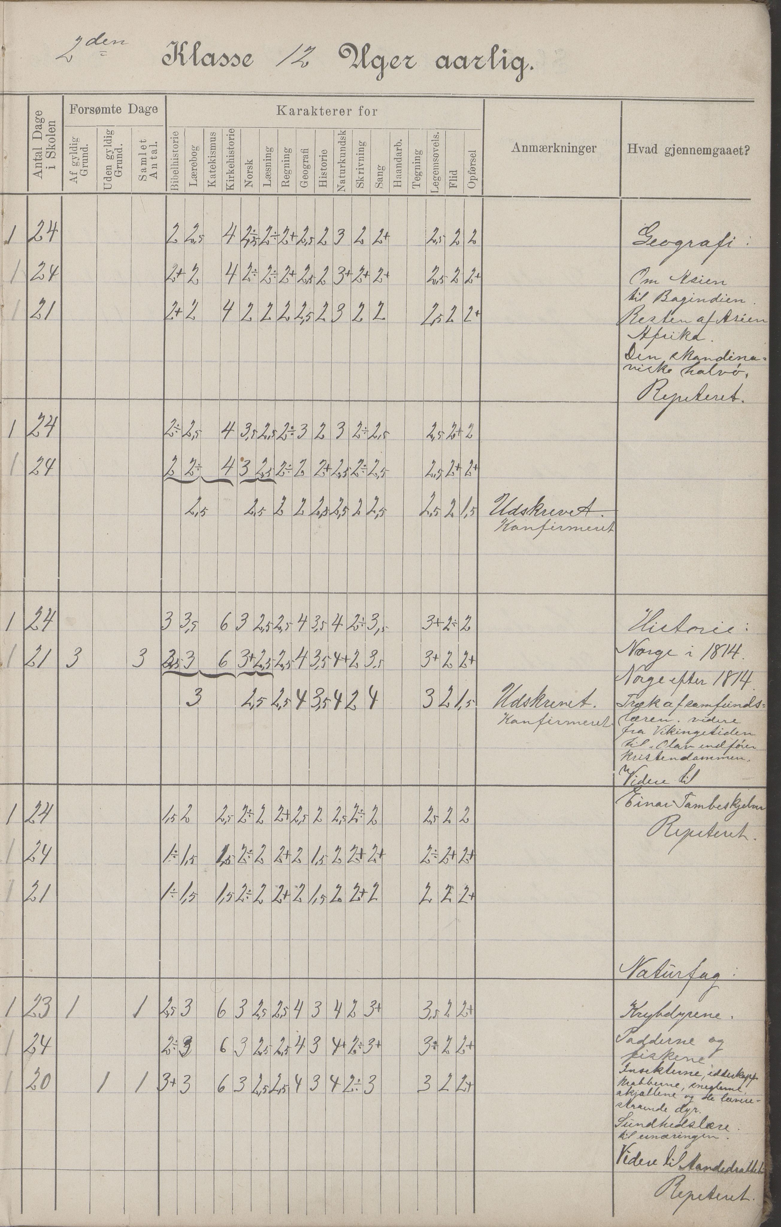 Hadsel kommune. Budal skolekrets, AIN/K-18660.510.19/G/L0001: Skoleprotokoll Budal skole, 1902-1917