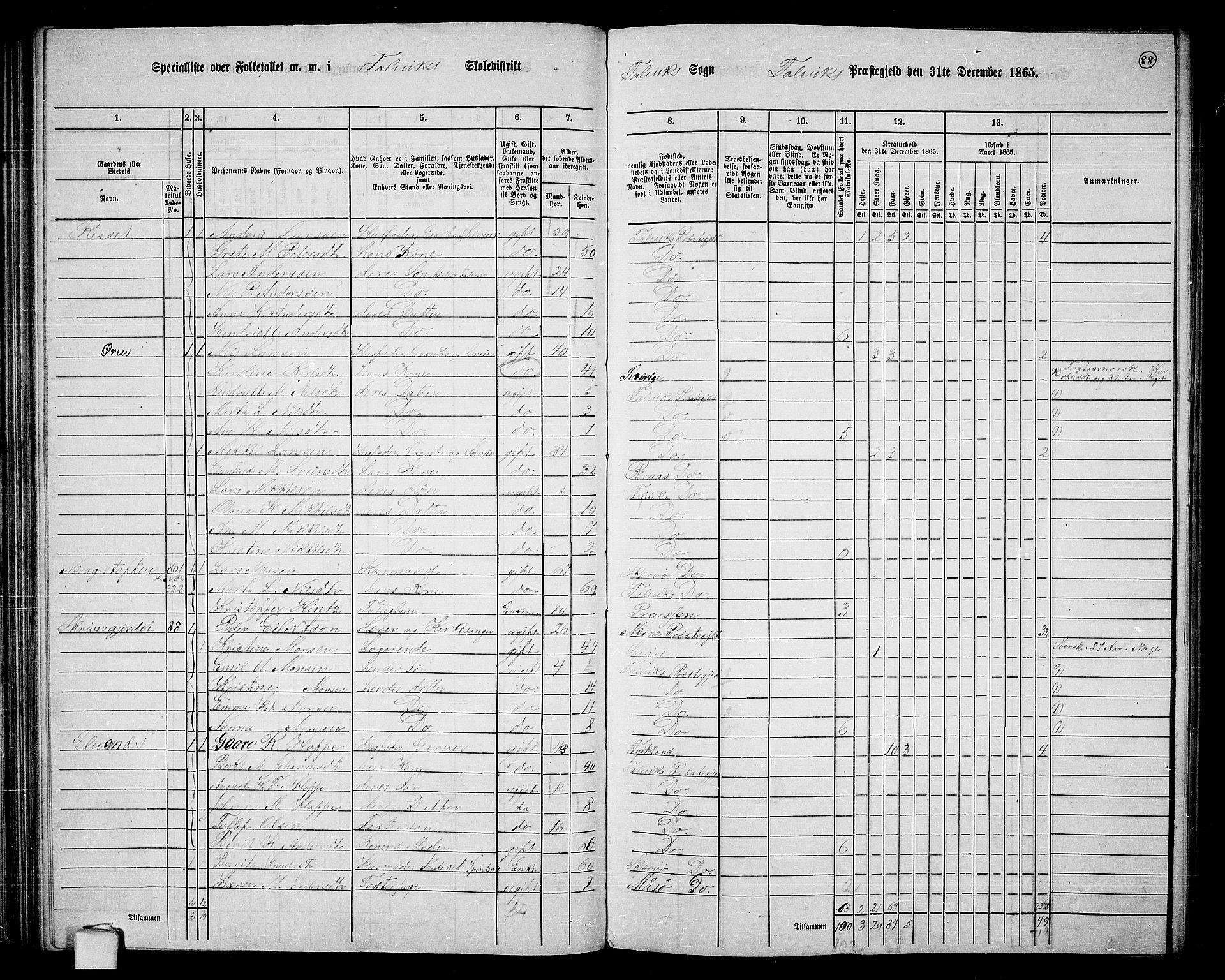 RA, Folketelling 1865 for 2013P Talvik prestegjeld, 1865, s. 9