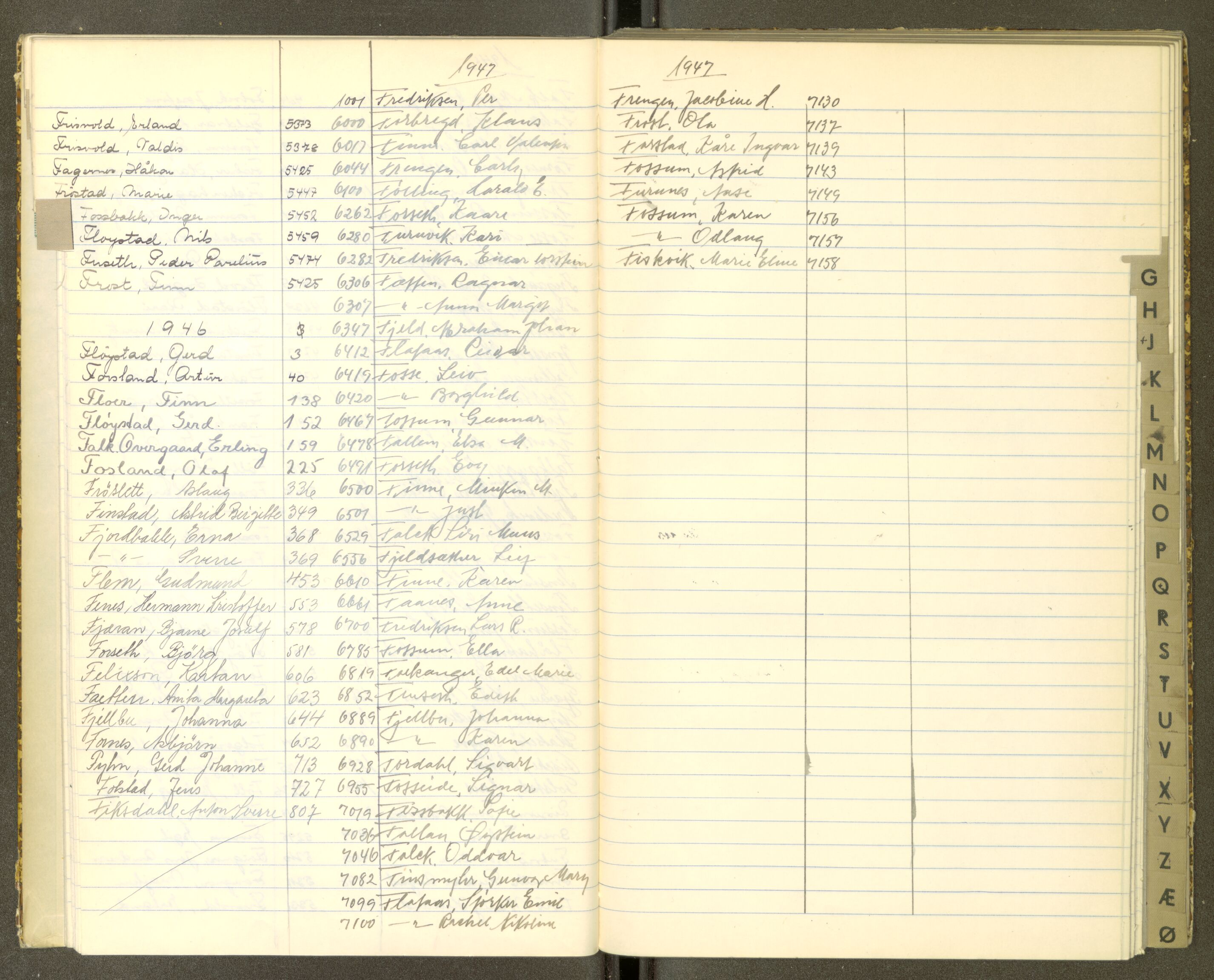 Trondheim politikammer, AV/SAT-A-1887/1/30/L0056: Register til passprotokoll, 1945-1947