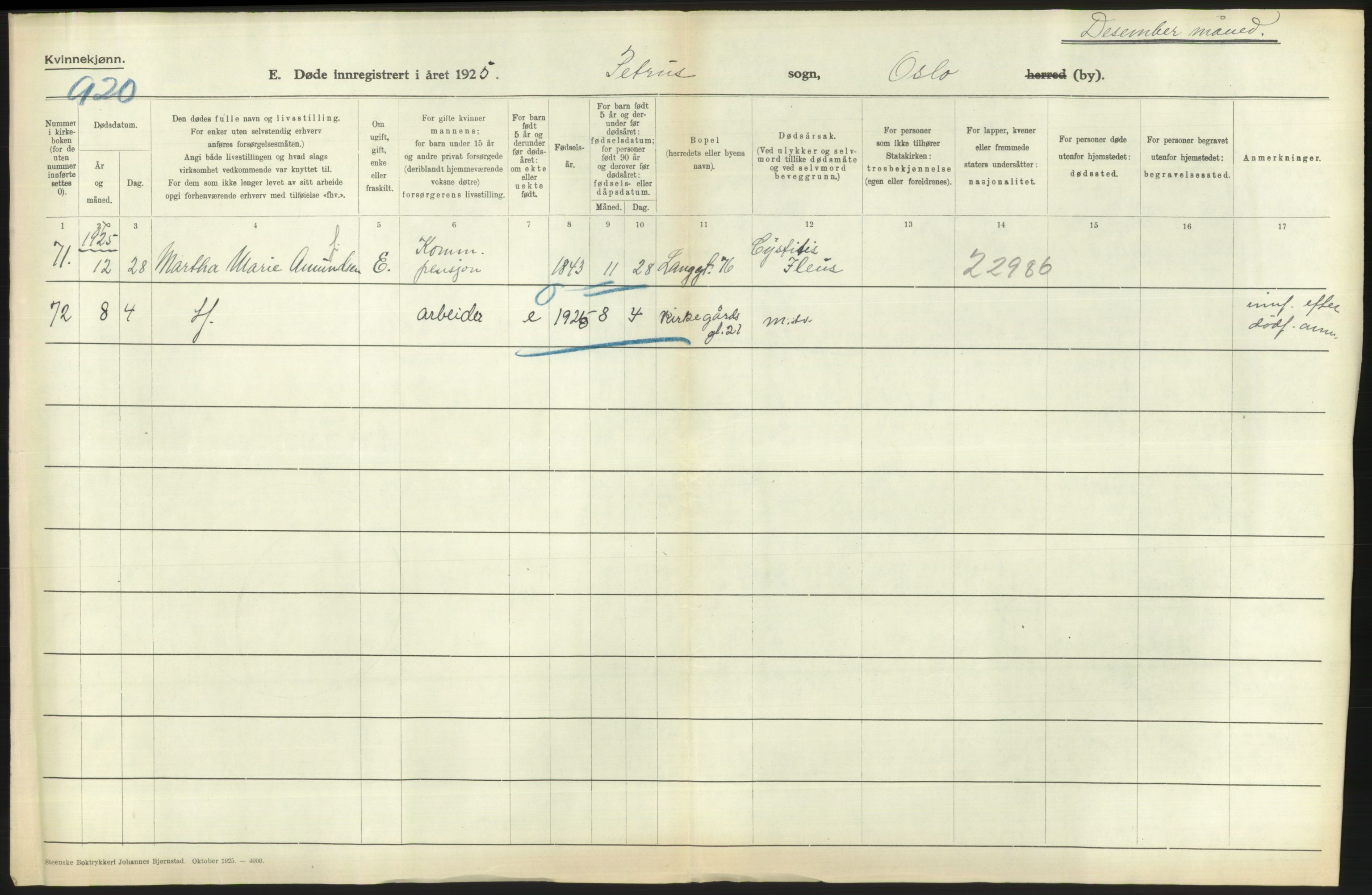 Statistisk sentralbyrå, Sosiodemografiske emner, Befolkning, AV/RA-S-2228/D/Df/Dfc/Dfce/L0010: Oslo: Døde kvinner, dødfødte, 1925, s. 410