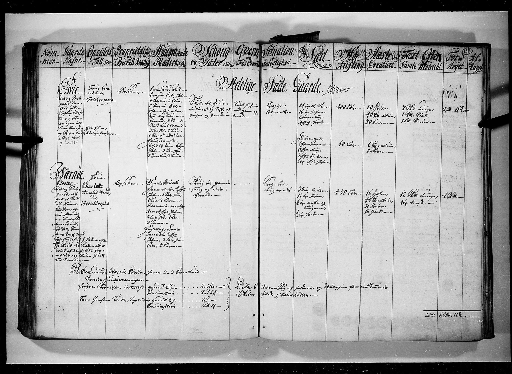 Rentekammeret inntil 1814, Realistisk ordnet avdeling, RA/EA-4070/N/Nb/Nbf/L0095: Moss, Onsøy, Tune og Veme eksaminasjonsprotokoll, 1723, s. 131b-132a